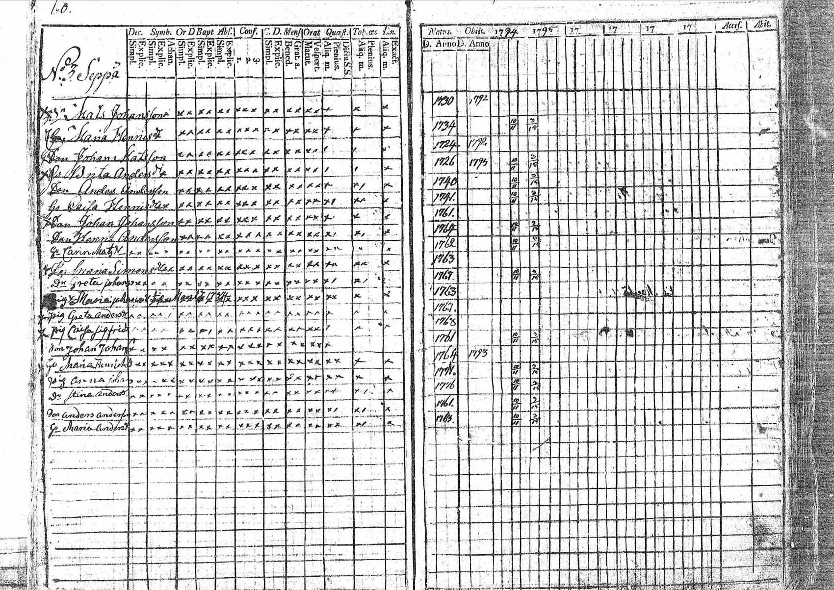 [ ../kirjat/Kirkonkirjat/pornainen/rippikirja_1794-1799_mko9-16/kuvat/56.jpg ]