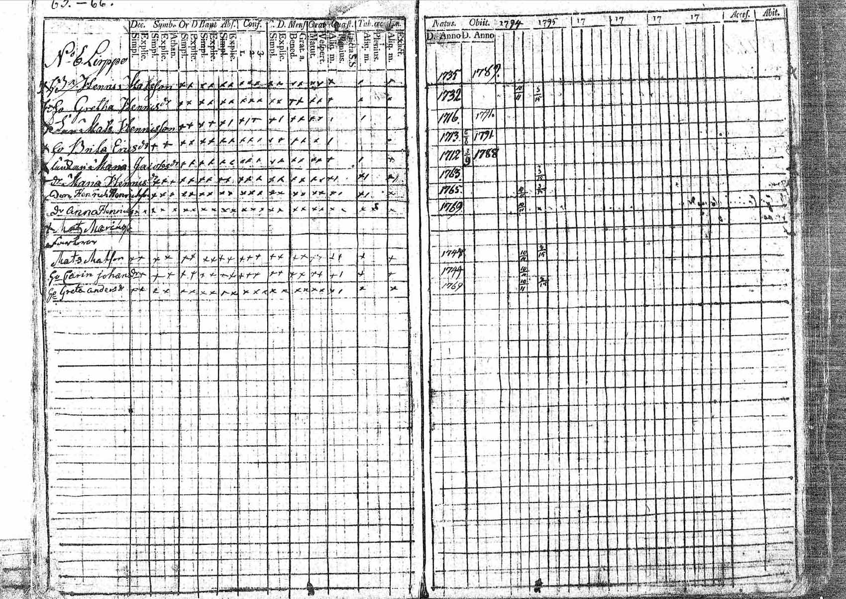 [ ../kirjat/Kirkonkirjat/pornainen/rippikirja_1794-1799_mko9-16/kuvat/59.jpg ]