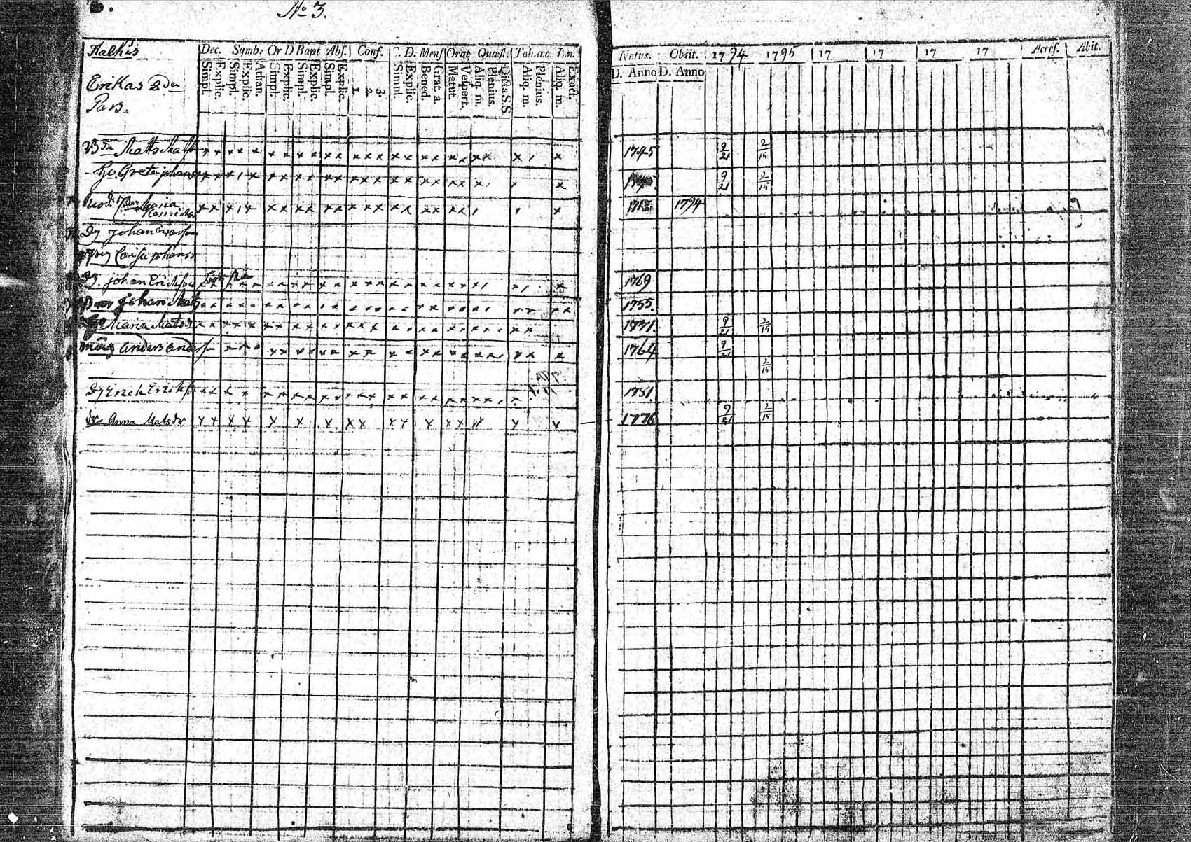 [ ../kirjat/Kirkonkirjat/pornainen/rippikirja_1794-1799_mko9-16/kuvat/6.jpg ]