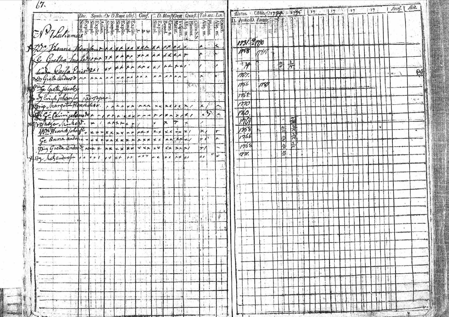 [ ../kirjat/Kirkonkirjat/pornainen/rippikirja_1794-1799_mko9-16/kuvat/60.jpg ]