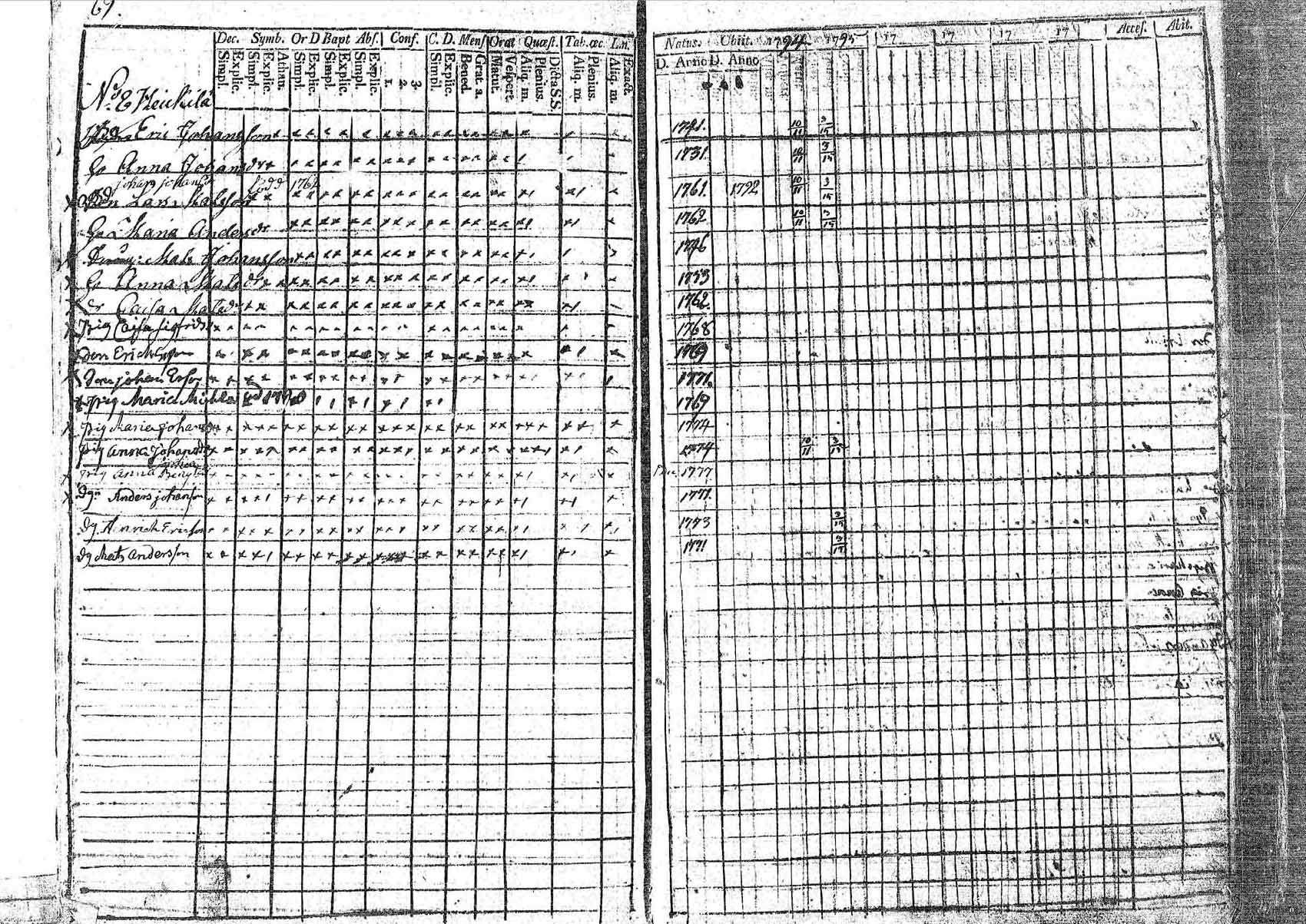[ ../kirjat/Kirkonkirjat/pornainen/rippikirja_1794-1799_mko9-16/kuvat/62.jpg ]