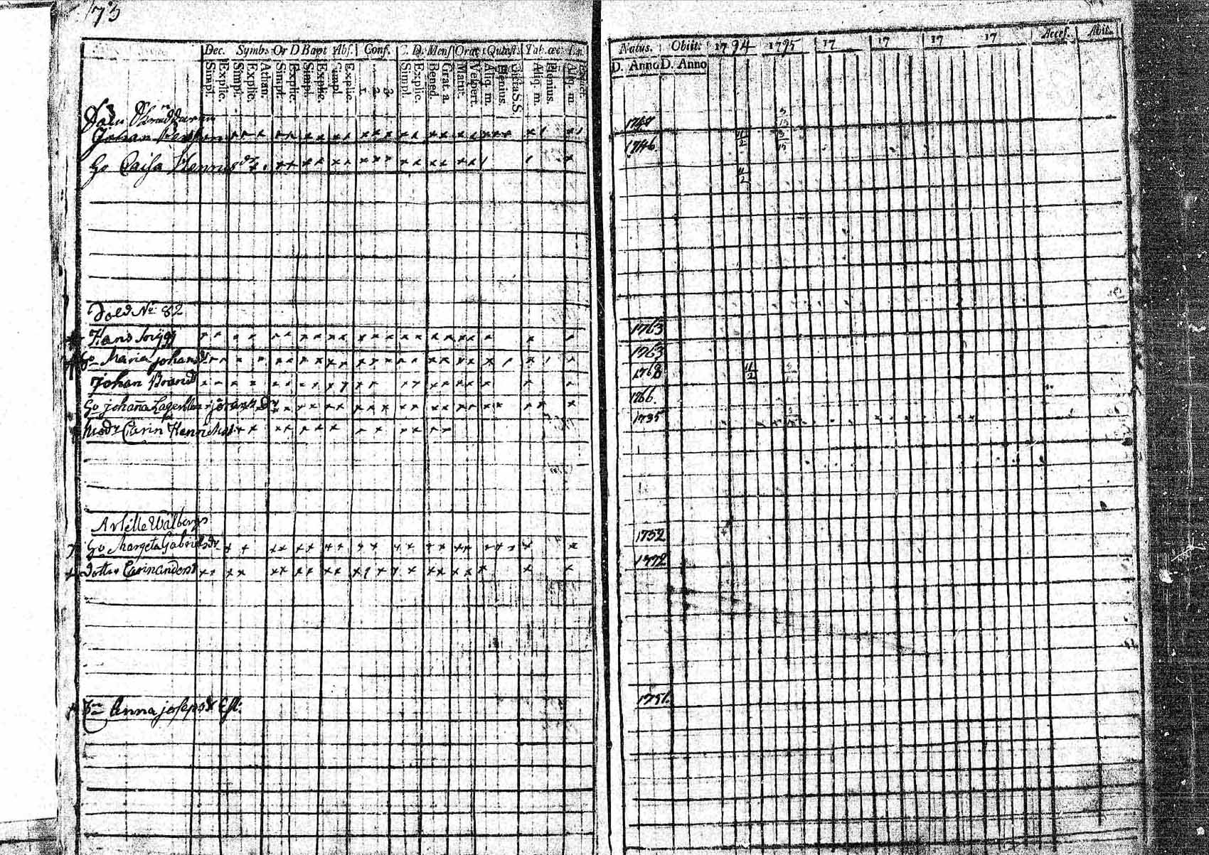 [ ../kirjat/Kirkonkirjat/pornainen/rippikirja_1794-1799_mko9-16/kuvat/66.jpg ]