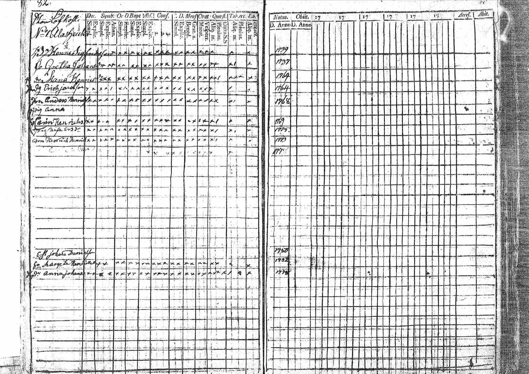 [ ../kirjat/Kirkonkirjat/pornainen/rippikirja_1794-1799_mko9-16/kuvat/75.jpg ]