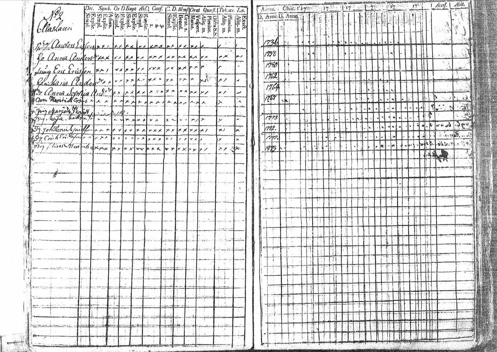 [ ../kirjat/Kirkonkirjat/pornainen/rippikirja_1794-1799_mko9-16/kuvat/79.jpg ]