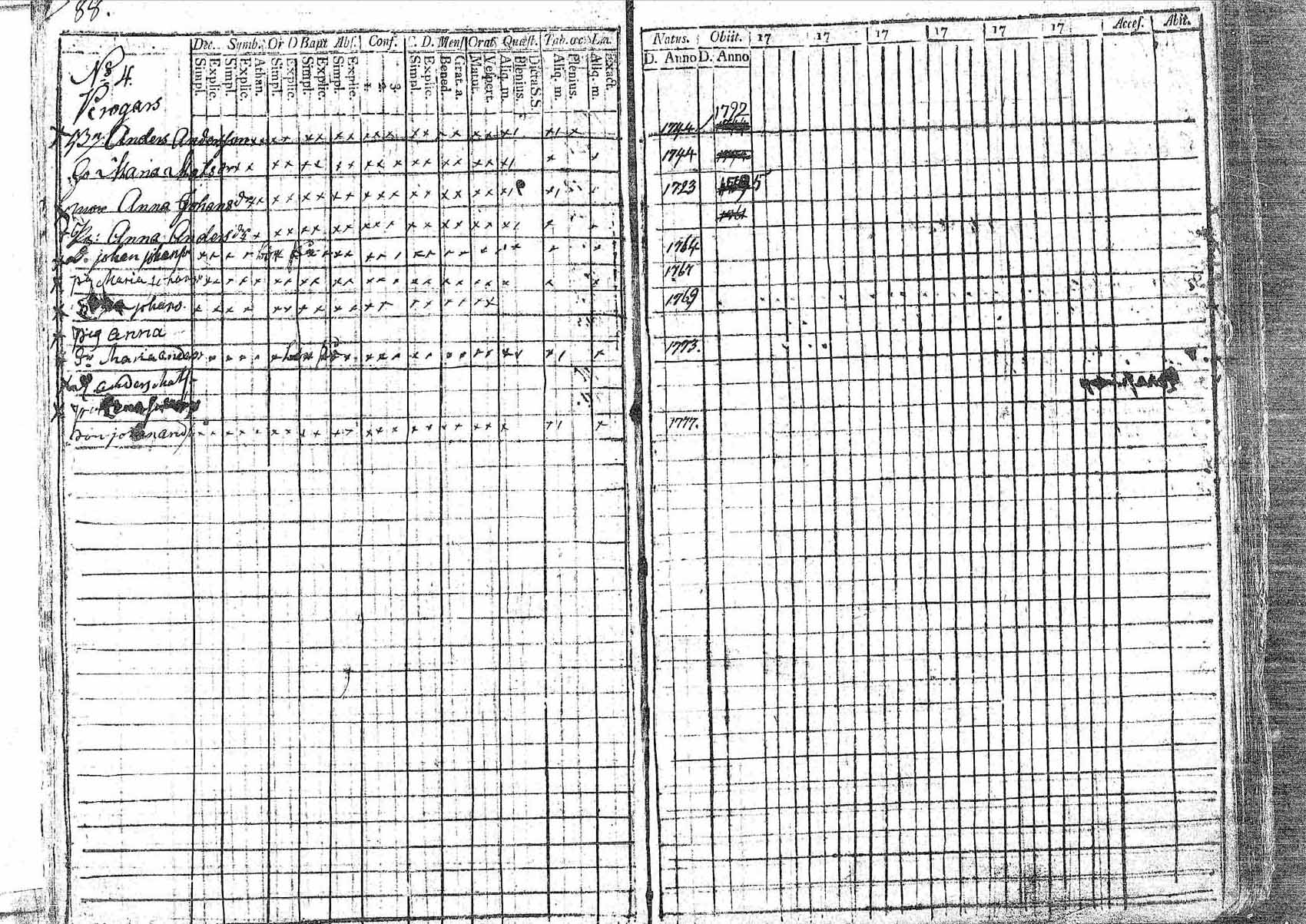 [ ../kirjat/Kirkonkirjat/pornainen/rippikirja_1794-1799_mko9-16/kuvat/81.jpg ]