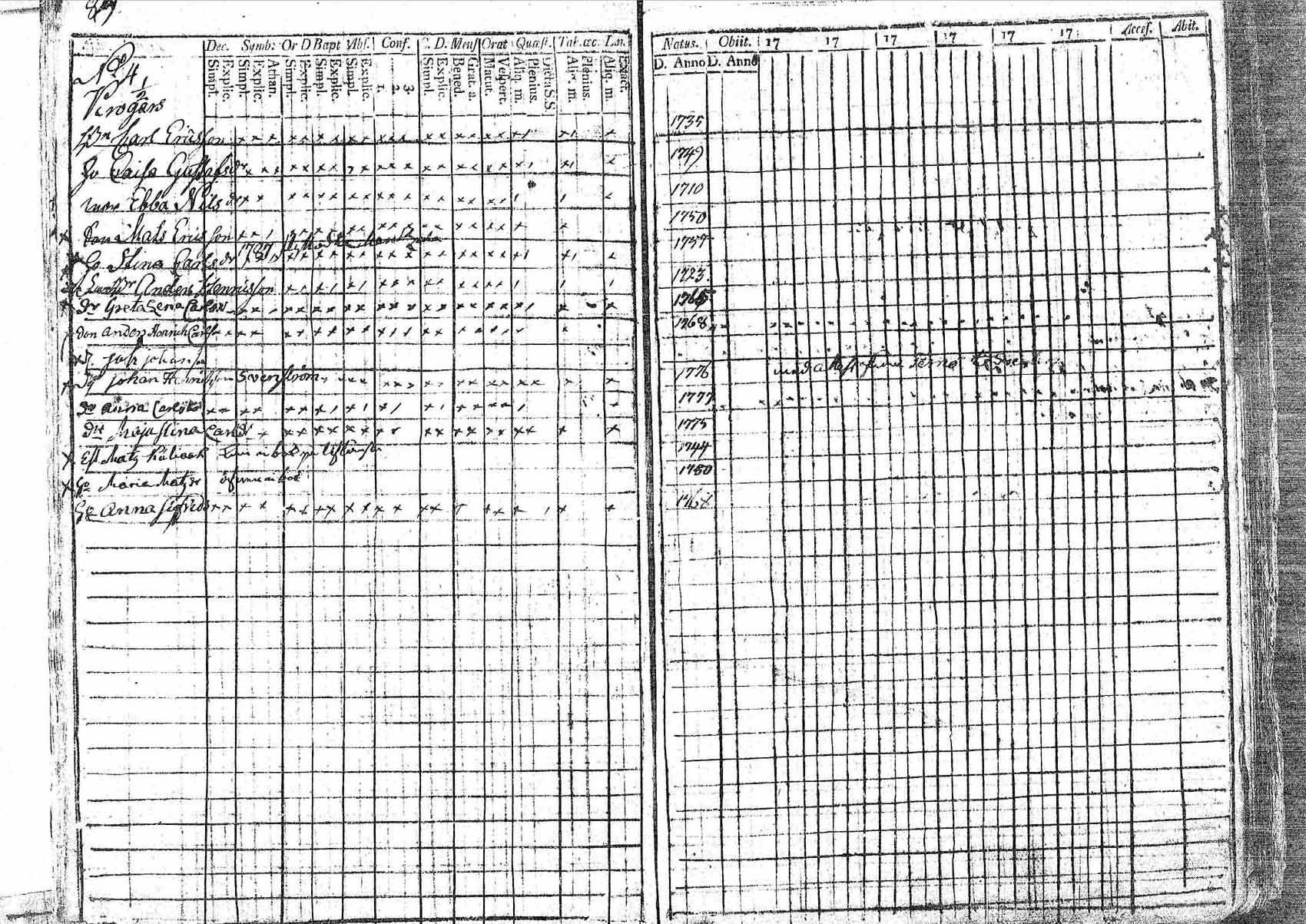 [ ../kirjat/Kirkonkirjat/pornainen/rippikirja_1794-1799_mko9-16/kuvat/82.jpg ]