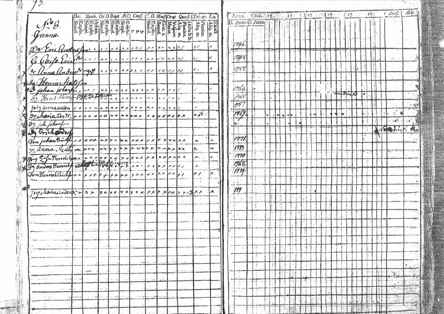 [ ../kirjat/Kirkonkirjat/pornainen/rippikirja_1794-1799_mko9-16/kuvat/86.jpg ]