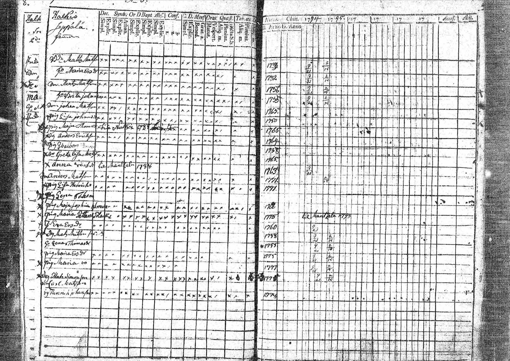 [ ../kirjat/Kirkonkirjat/pornainen/rippikirja_1794-1799_mko9-16/kuvat/9.jpg ]