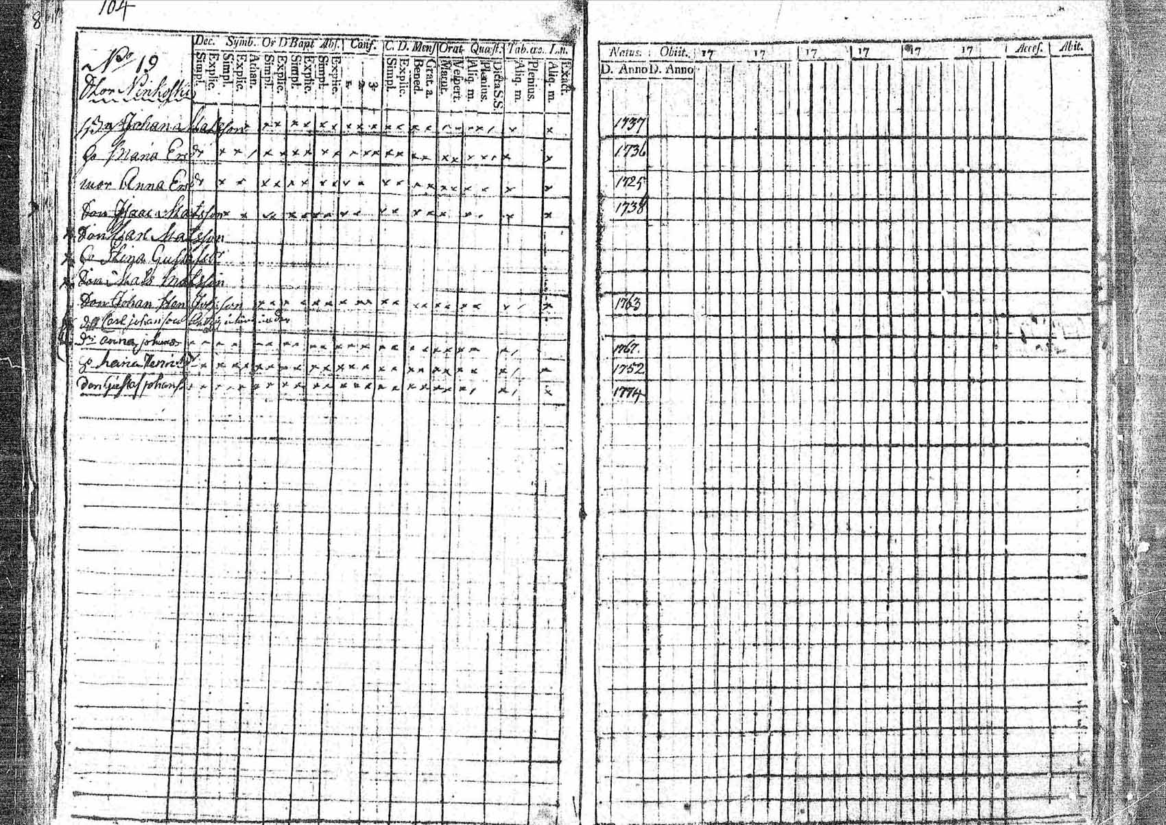 [ ../kirjat/Kirkonkirjat/pornainen/rippikirja_1794-1799_mko9-16/kuvat/97.jpg ]