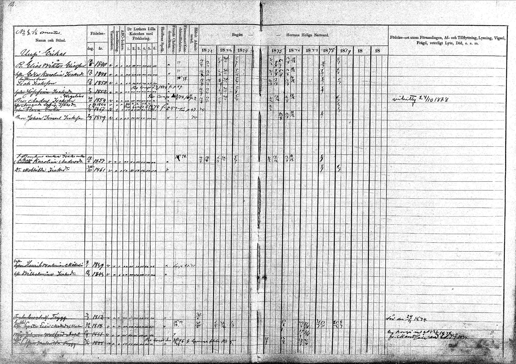 [ ../kirjat/Kirkonkirjat/pornainen/rippikirja_1872-1880_mko19-27/kuvat/10.jpg ]