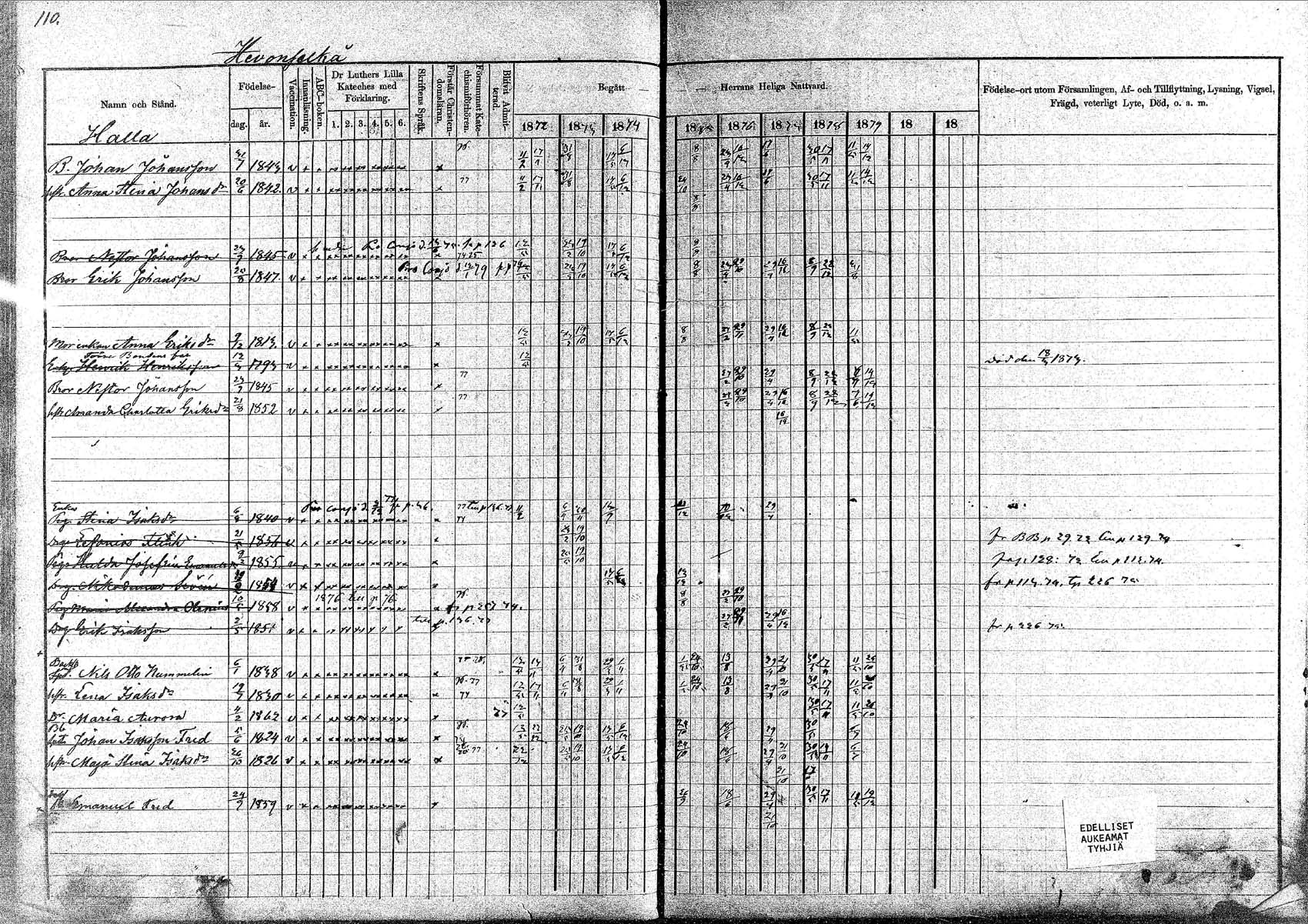 [ ../kirjat/Kirkonkirjat/pornainen/rippikirja_1872-1880_mko19-27/kuvat/100.jpg ]