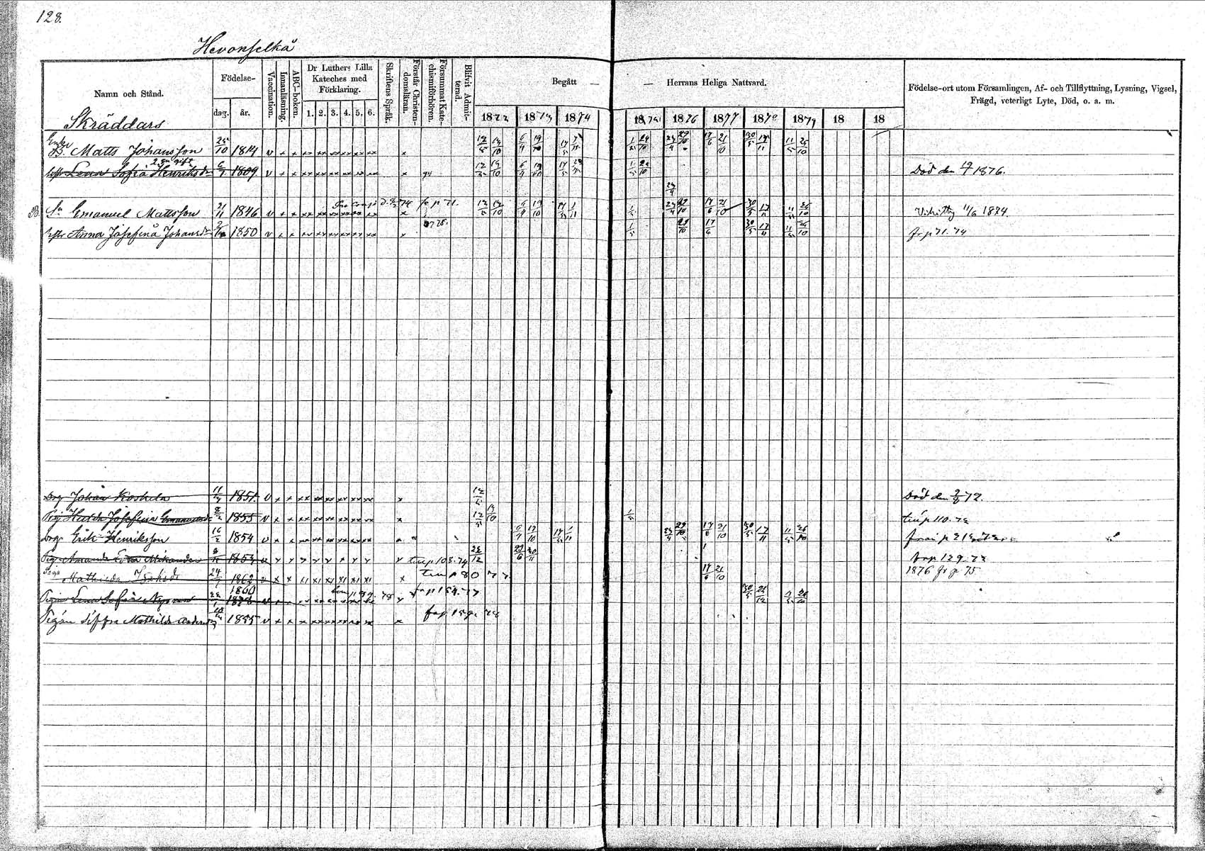 [ ../kirjat/Kirkonkirjat/pornainen/rippikirja_1872-1880_mko19-27/kuvat/117.jpg ]