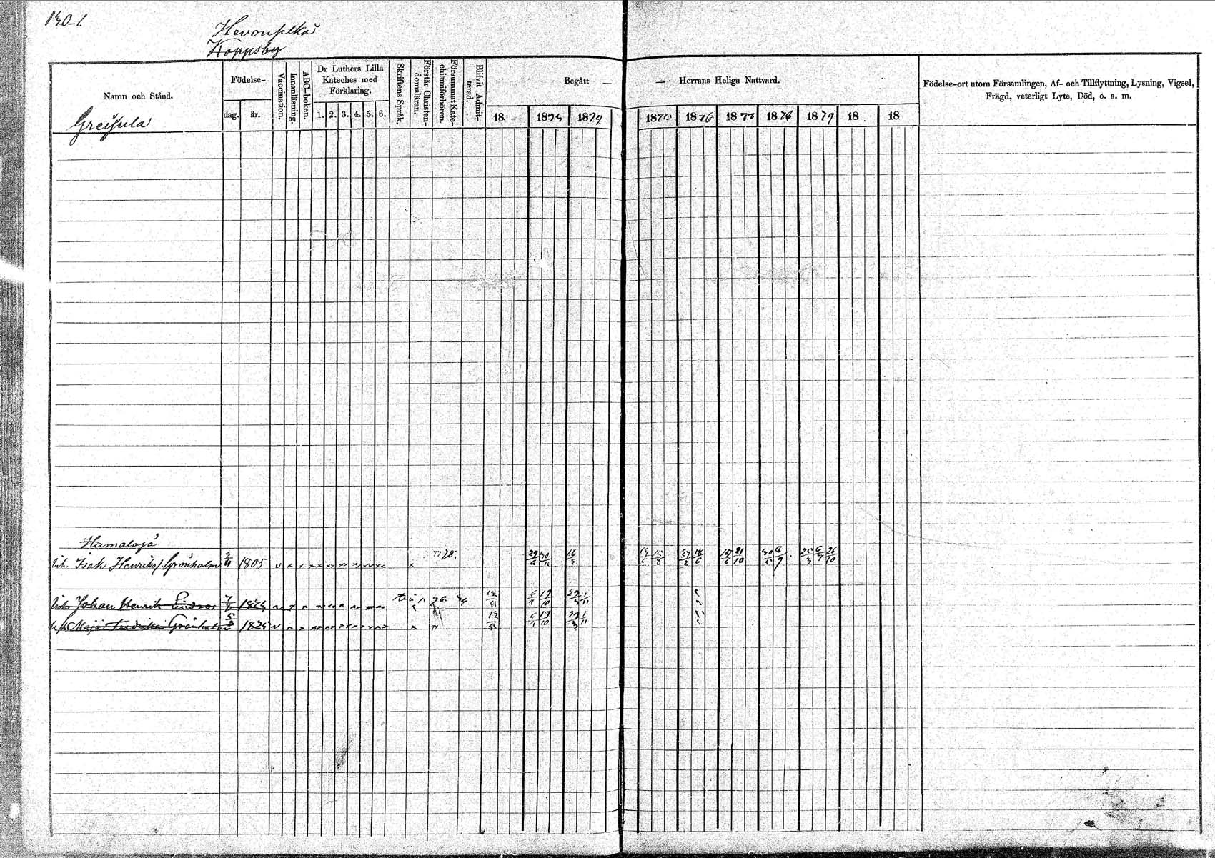 [ ../kirjat/Kirkonkirjat/pornainen/rippikirja_1872-1880_mko19-27/kuvat/119.jpg ]