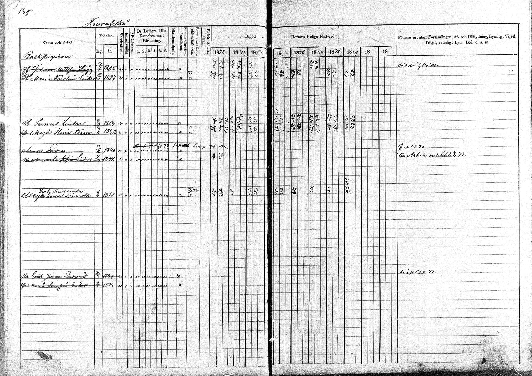 [ ../kirjat/Kirkonkirjat/pornainen/rippikirja_1872-1880_mko19-27/kuvat/122.jpg ]