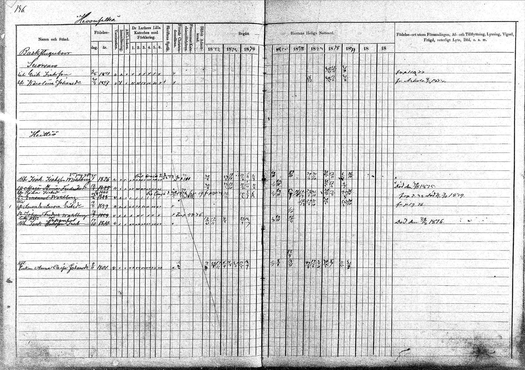 [ ../kirjat/Kirkonkirjat/pornainen/rippikirja_1872-1880_mko19-27/kuvat/123.jpg ]