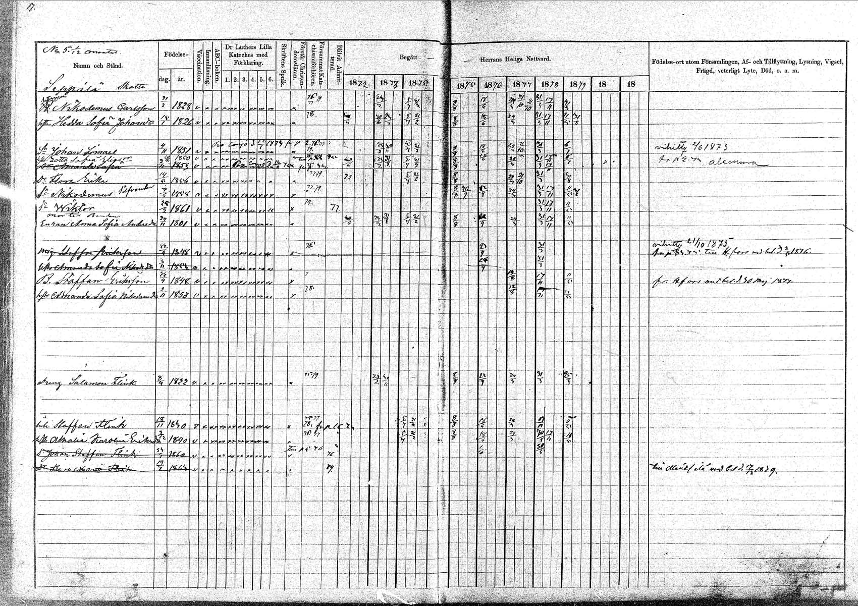 [ ../kirjat/Kirkonkirjat/pornainen/rippikirja_1872-1880_mko19-27/kuvat/15.jpg ]