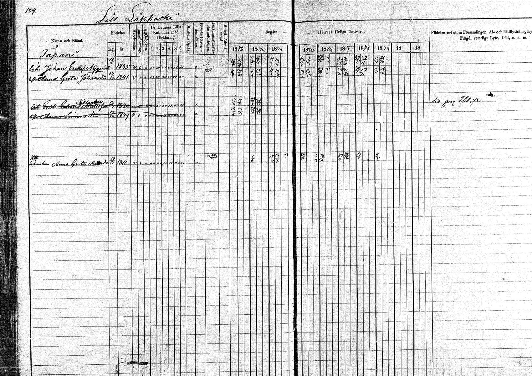 [ ../kirjat/Kirkonkirjat/pornainen/rippikirja_1872-1880_mko19-27/kuvat/158.jpg ]