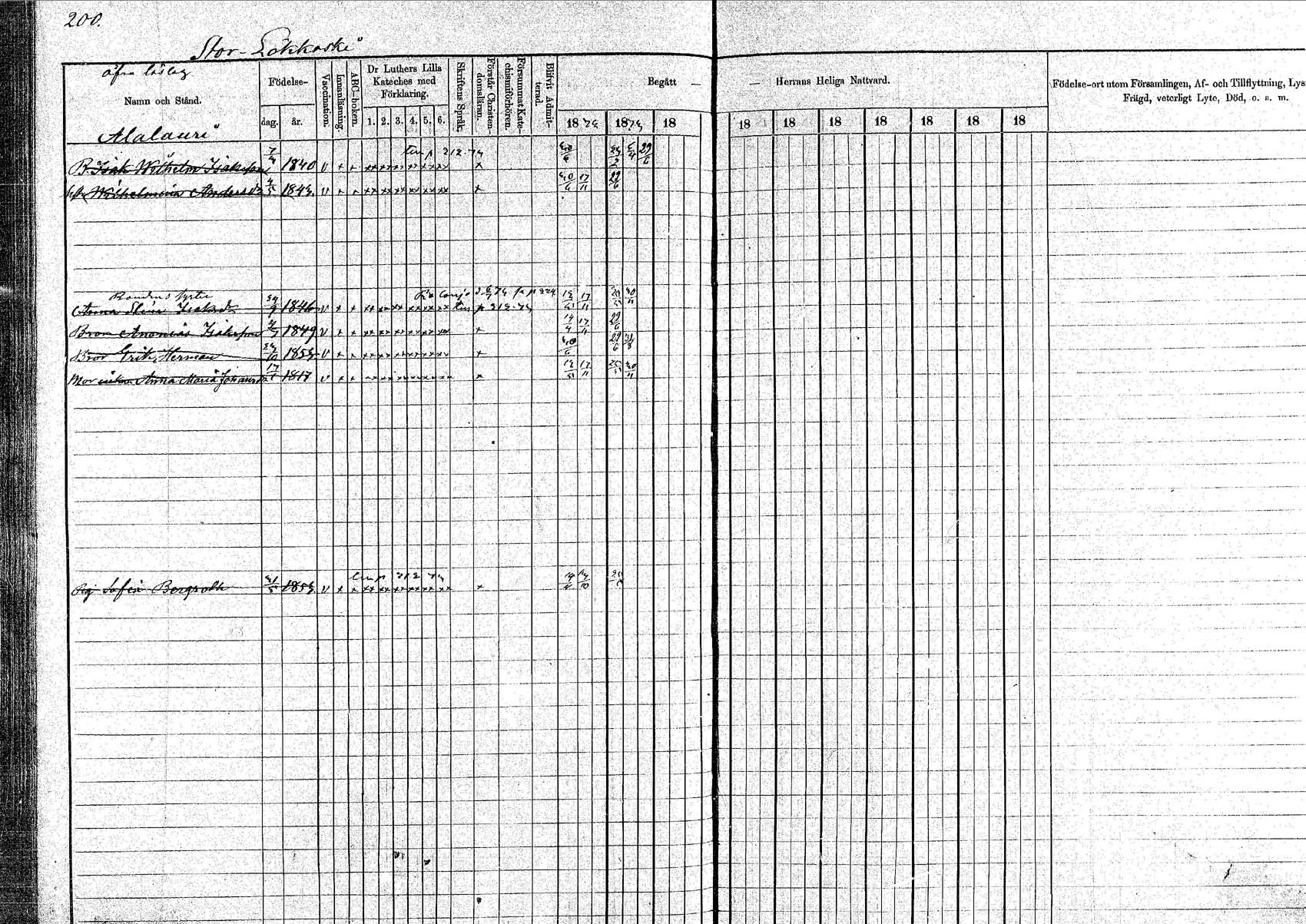 [ ../kirjat/Kirkonkirjat/pornainen/rippikirja_1872-1880_mko19-27/kuvat/172.jpg ]