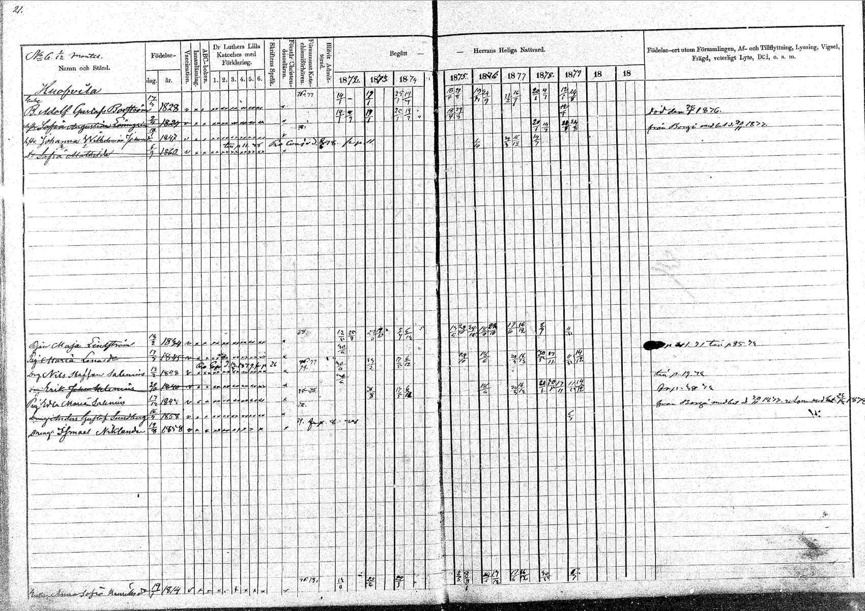 [ ../kirjat/Kirkonkirjat/pornainen/rippikirja_1872-1880_mko19-27/kuvat/19.jpg ]