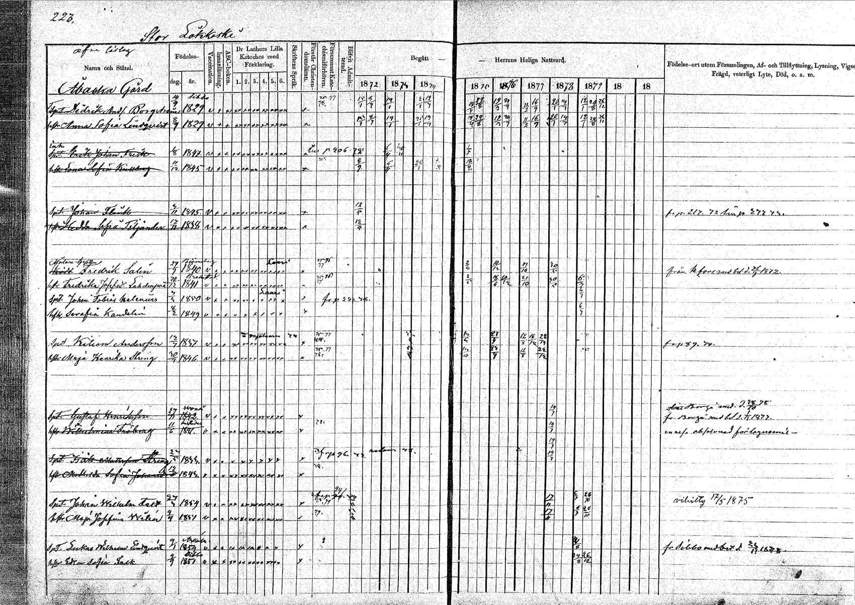 [ ../kirjat/Kirkonkirjat/pornainen/rippikirja_1872-1880_mko19-27/kuvat/196.jpg ]