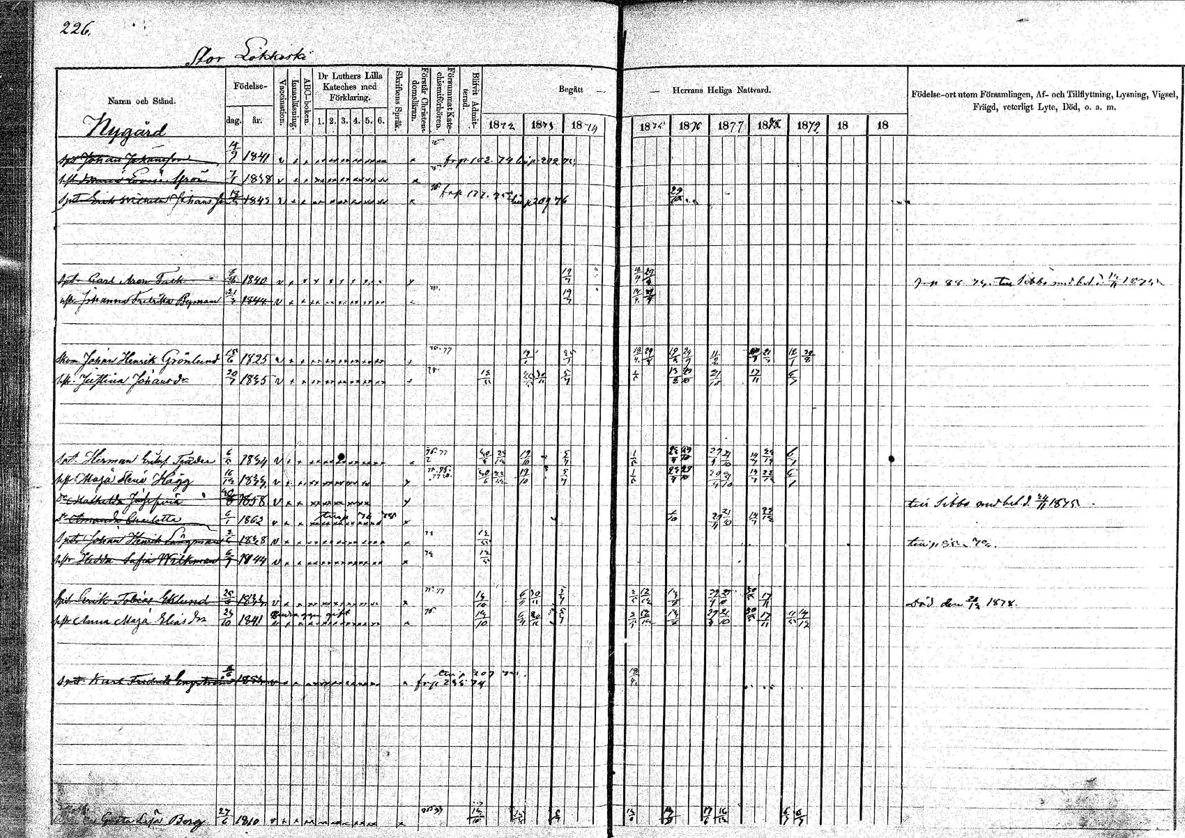 [ ../kirjat/Kirkonkirjat/pornainen/rippikirja_1872-1880_mko19-27/kuvat/198.jpg ]