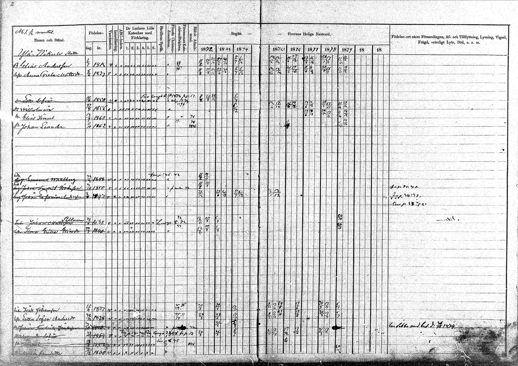 [ ../kirjat/Kirkonkirjat/pornainen/rippikirja_1872-1880_mko19-27/kuvat/2.jpg ]