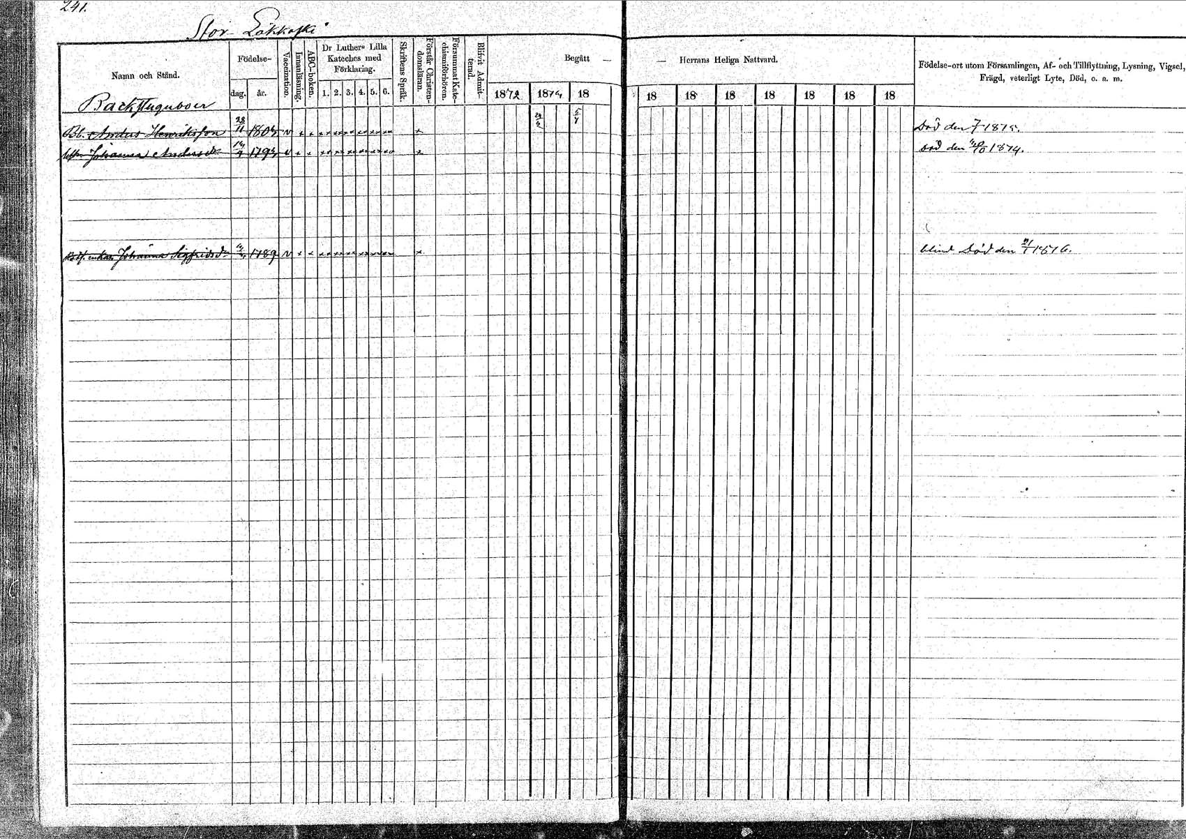 [ ../kirjat/Kirkonkirjat/pornainen/rippikirja_1872-1880_mko19-27/kuvat/207.jpg ]