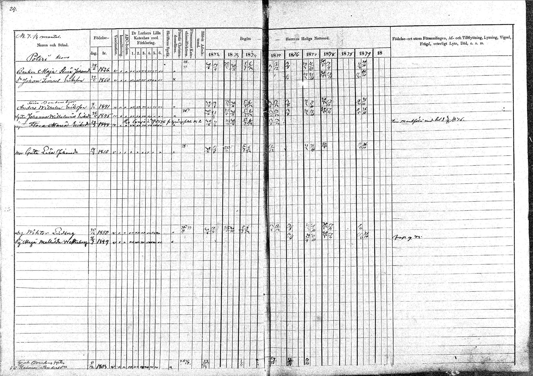 [ ../kirjat/Kirkonkirjat/pornainen/rippikirja_1872-1880_mko19-27/kuvat/22.jpg ]