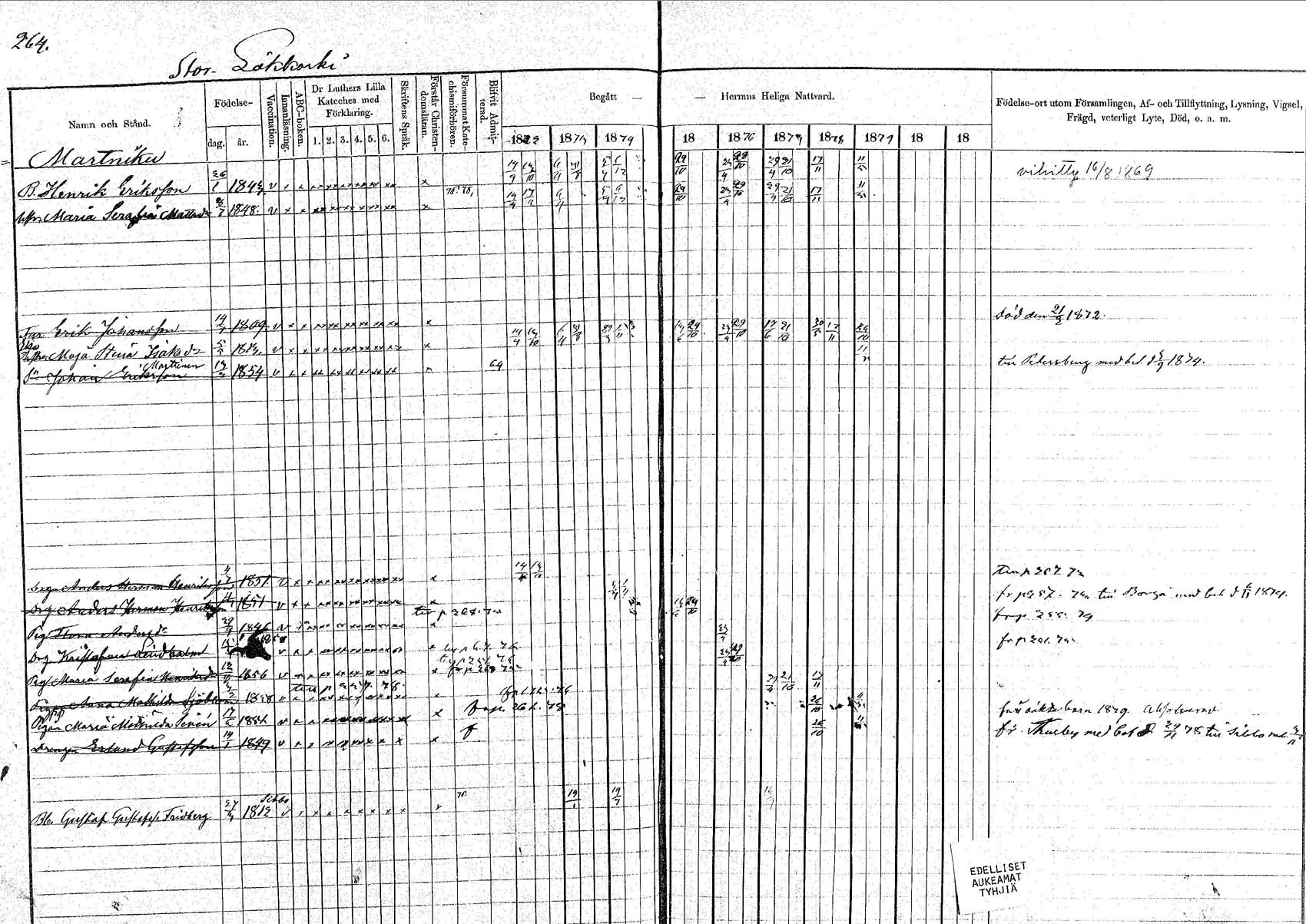 [ ../kirjat/Kirkonkirjat/pornainen/rippikirja_1872-1880_mko19-27/kuvat/230.jpg ]