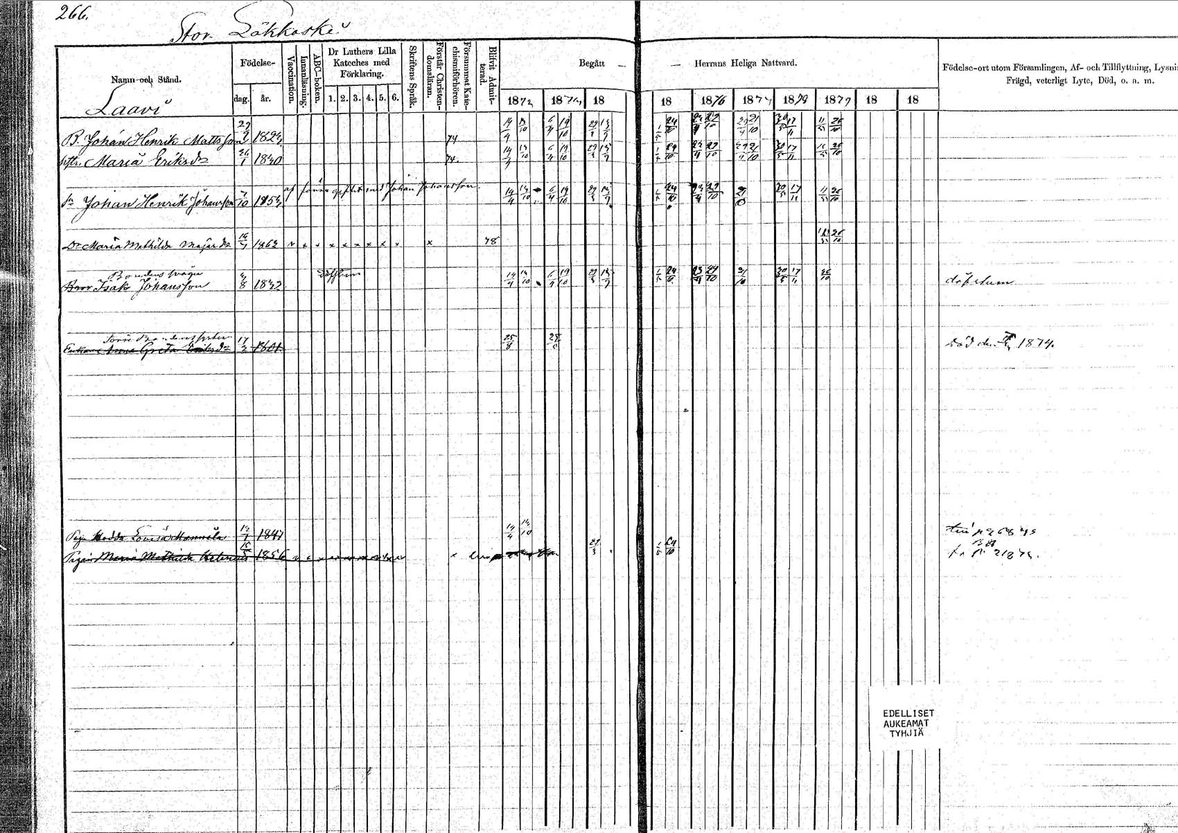 [ ../kirjat/Kirkonkirjat/pornainen/rippikirja_1872-1880_mko19-27/kuvat/231.jpg ]