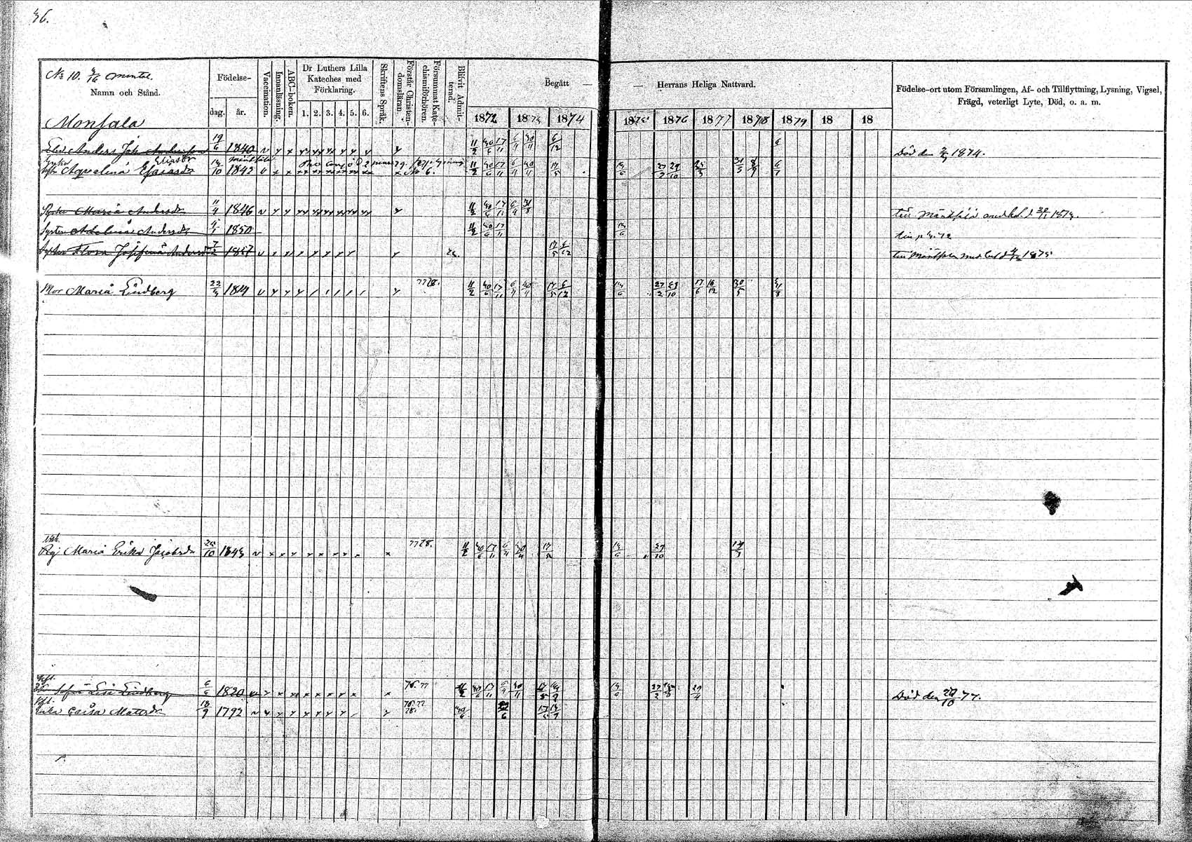 [ ../kirjat/Kirkonkirjat/pornainen/rippikirja_1872-1880_mko19-27/kuvat/33.jpg ]