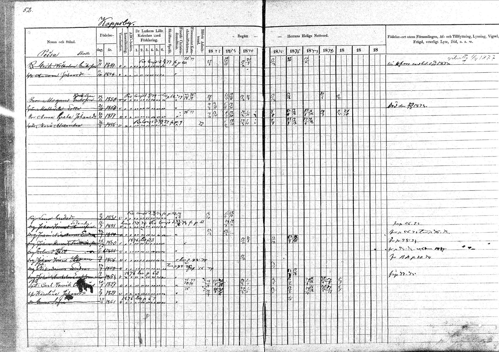 [ ../kirjat/Kirkonkirjat/pornainen/rippikirja_1872-1880_mko19-27/kuvat/49.jpg ]