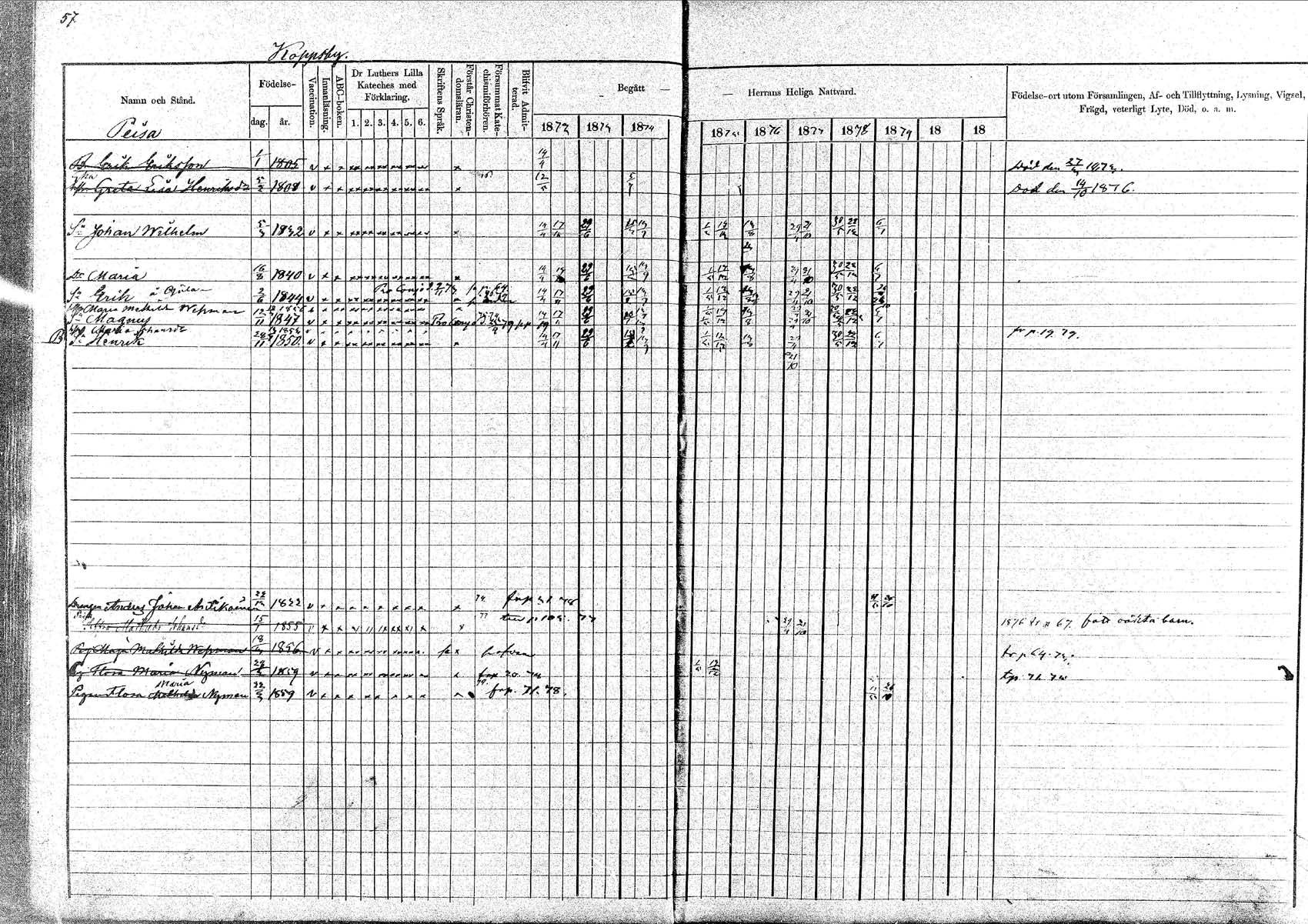 [ ../kirjat/Kirkonkirjat/pornainen/rippikirja_1872-1880_mko19-27/kuvat/53.jpg ]