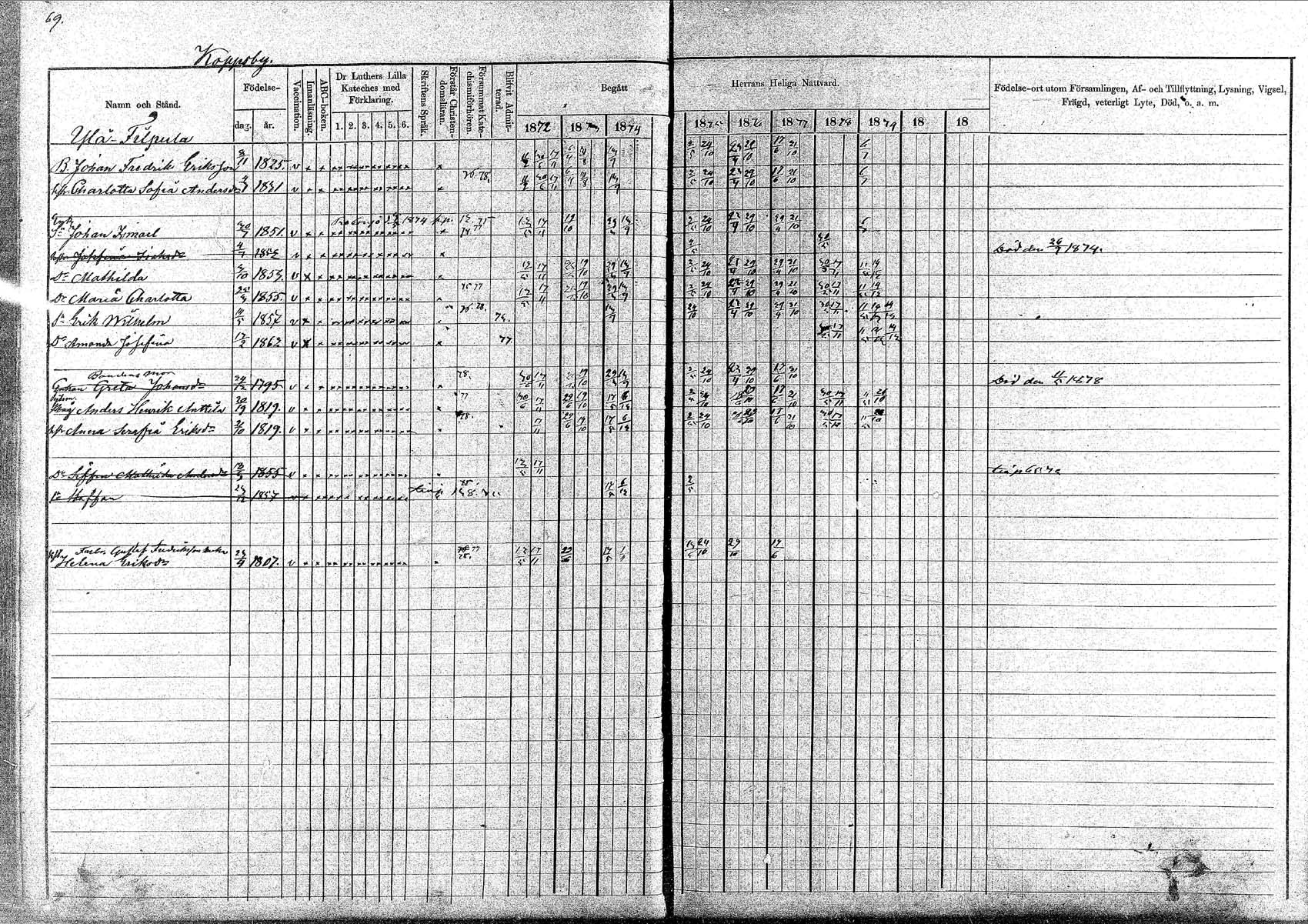 [ ../kirjat/Kirkonkirjat/pornainen/rippikirja_1872-1880_mko19-27/kuvat/65.jpg ]
