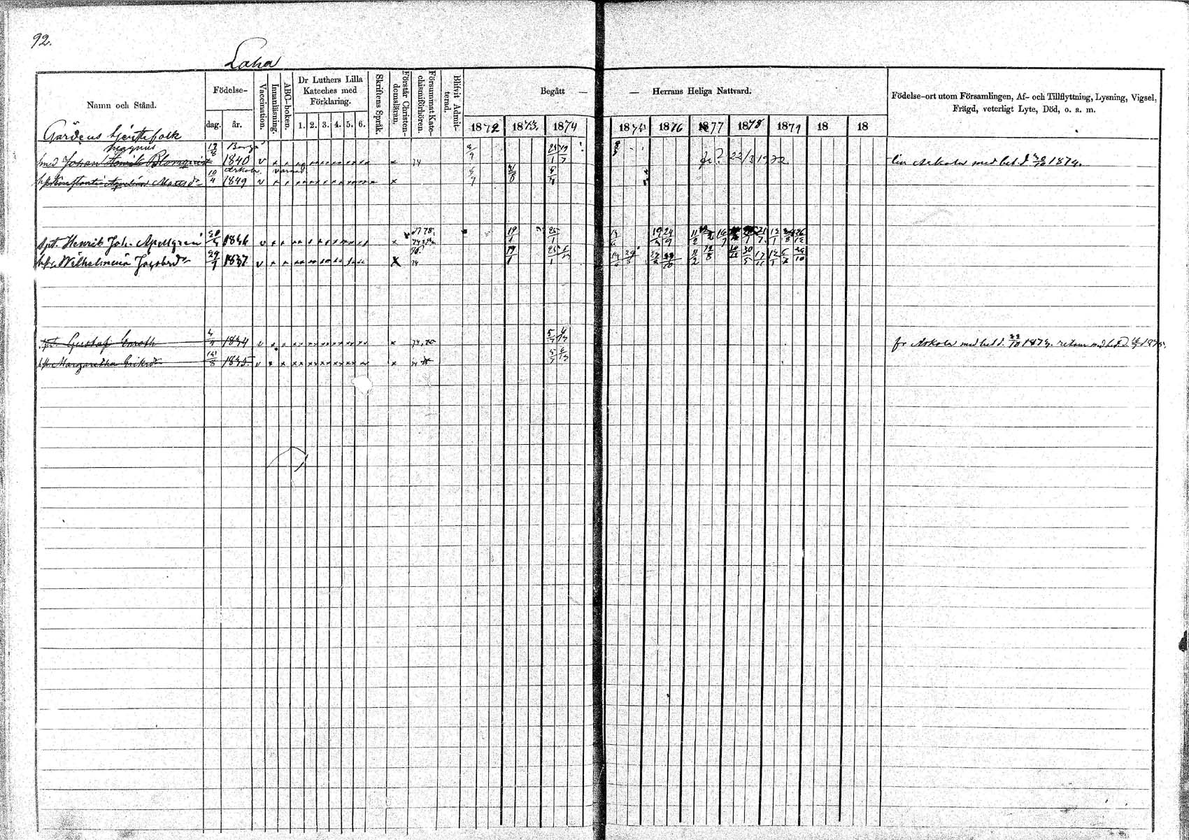 [ ../kirjat/Kirkonkirjat/pornainen/rippikirja_1872-1880_mko19-27/kuvat/86.jpg ]