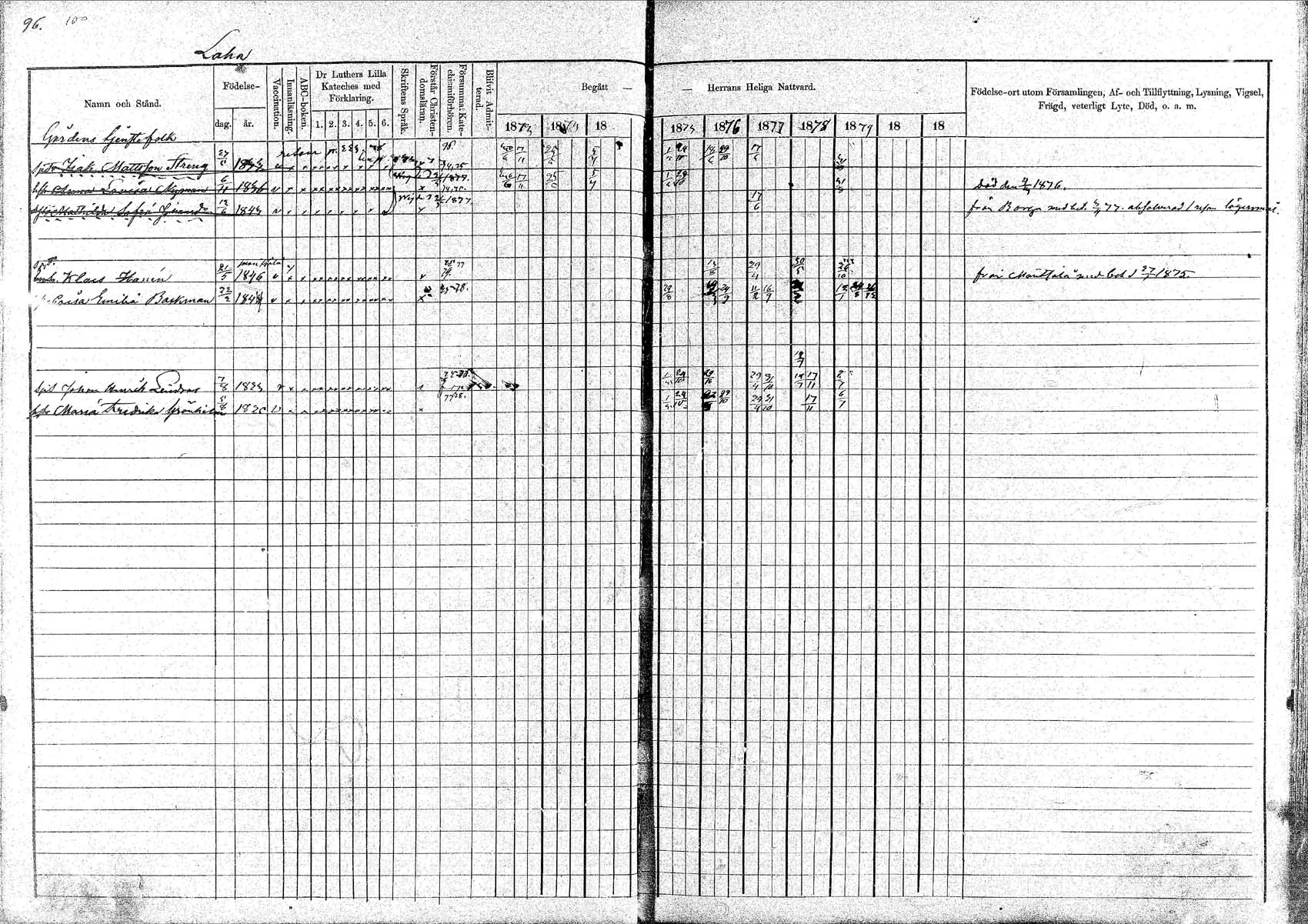 [ ../kirjat/Kirkonkirjat/pornainen/rippikirja_1872-1880_mko19-27/kuvat/90.jpg ]