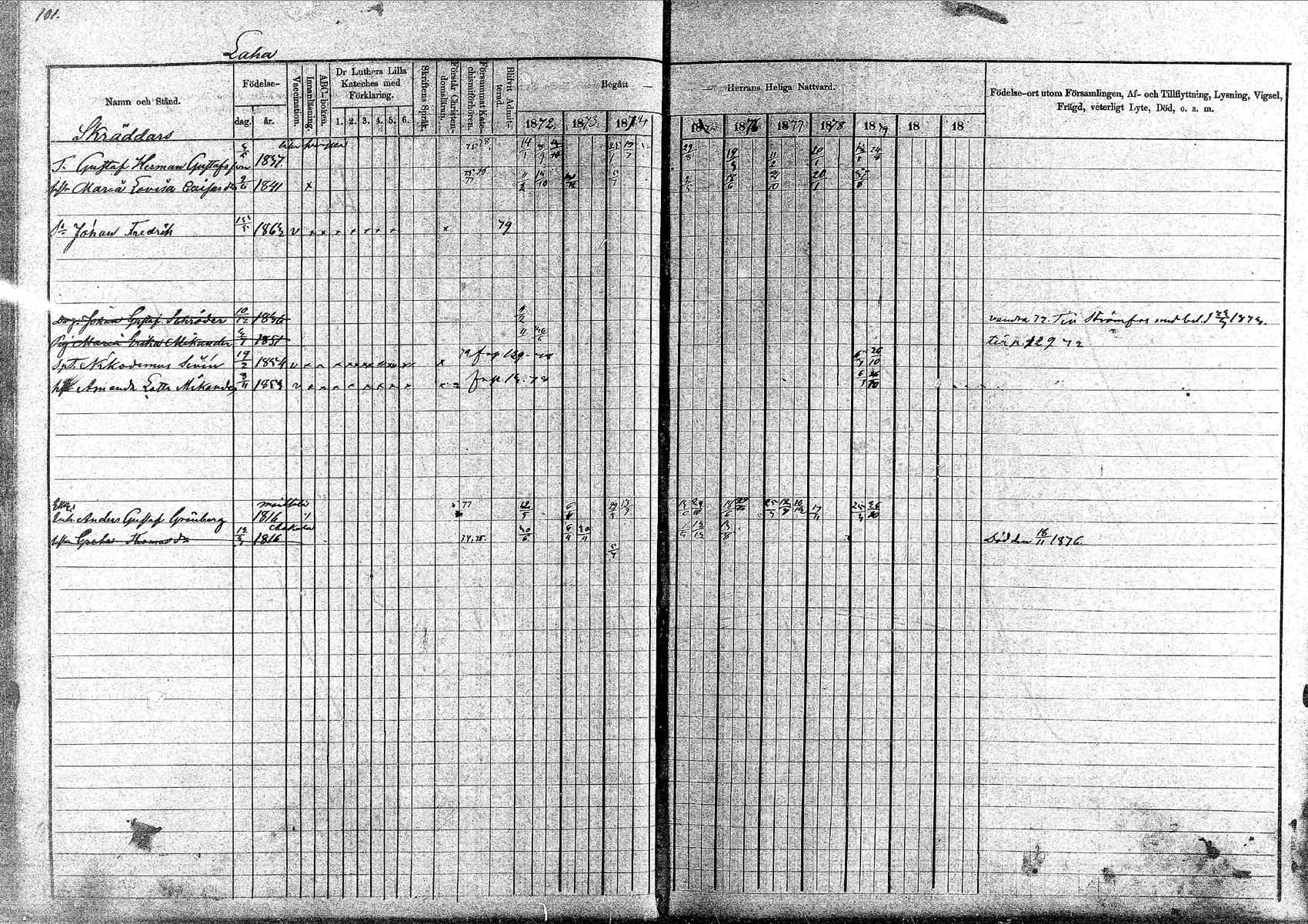 [ ../kirjat/Kirkonkirjat/pornainen/rippikirja_1872-1880_mko19-27/kuvat/95.jpg ]
