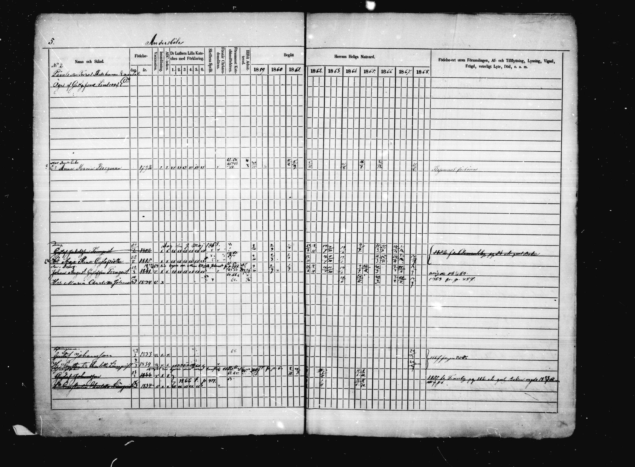 [ ../kirjat/Kirkonkirjat/porvoo/rippikirja_1859-1868_ruotksrk_mko386-421/kuvat/5.jpg ]