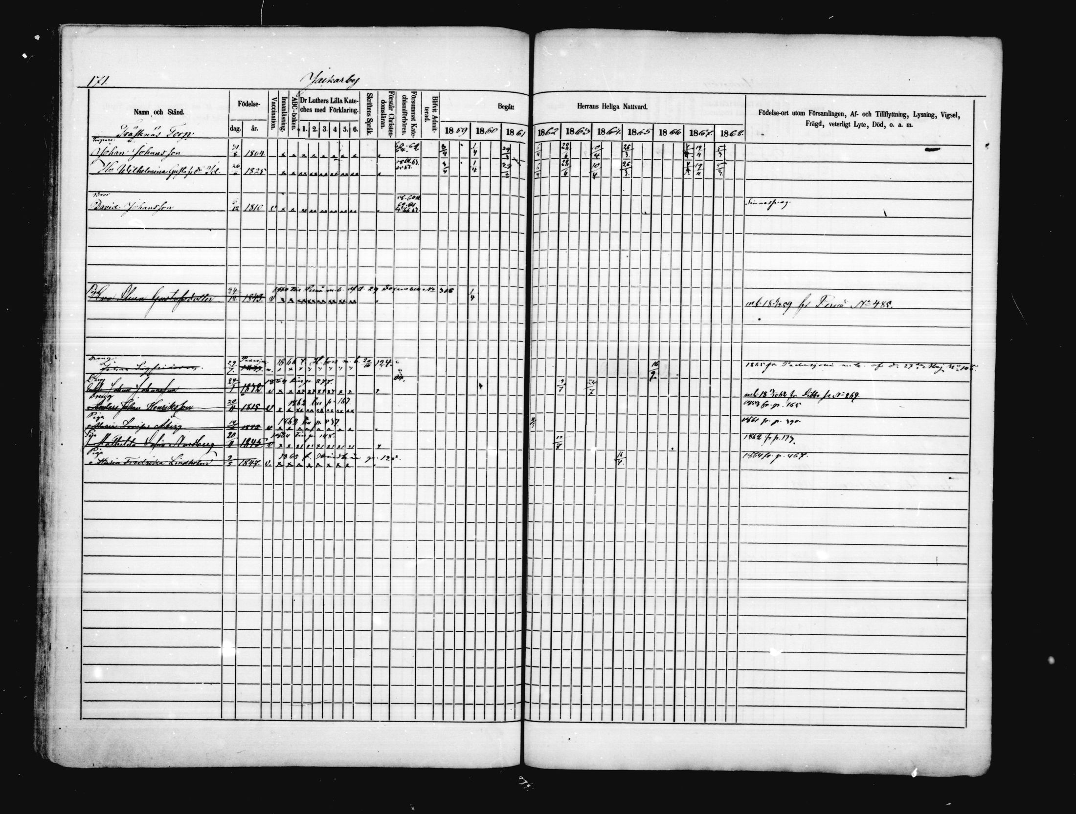 [ ../kirjat/Kirkonkirjat/porvoo/rippikirja_1859-1868_ruotksrk_mko386-421/kuvat/624.jpg ]