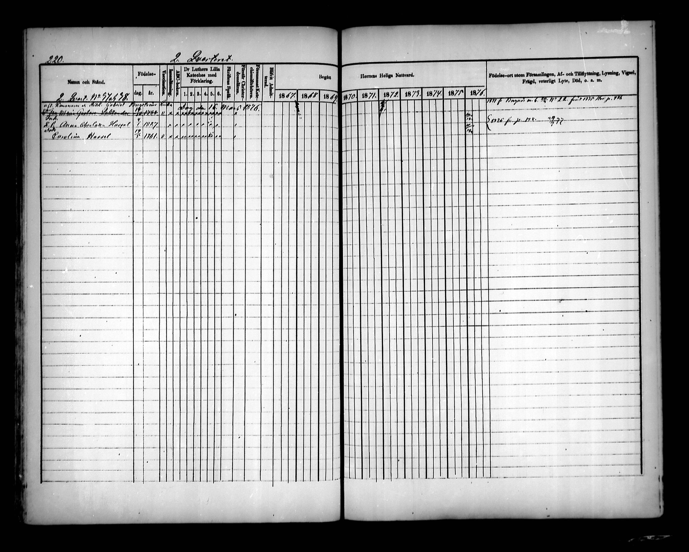 [ ../kirjat/Kirkonkirjat/porvoo/rippikirja_1867-1876_ksrk_mko189-208/kuvat/214.jpg ]