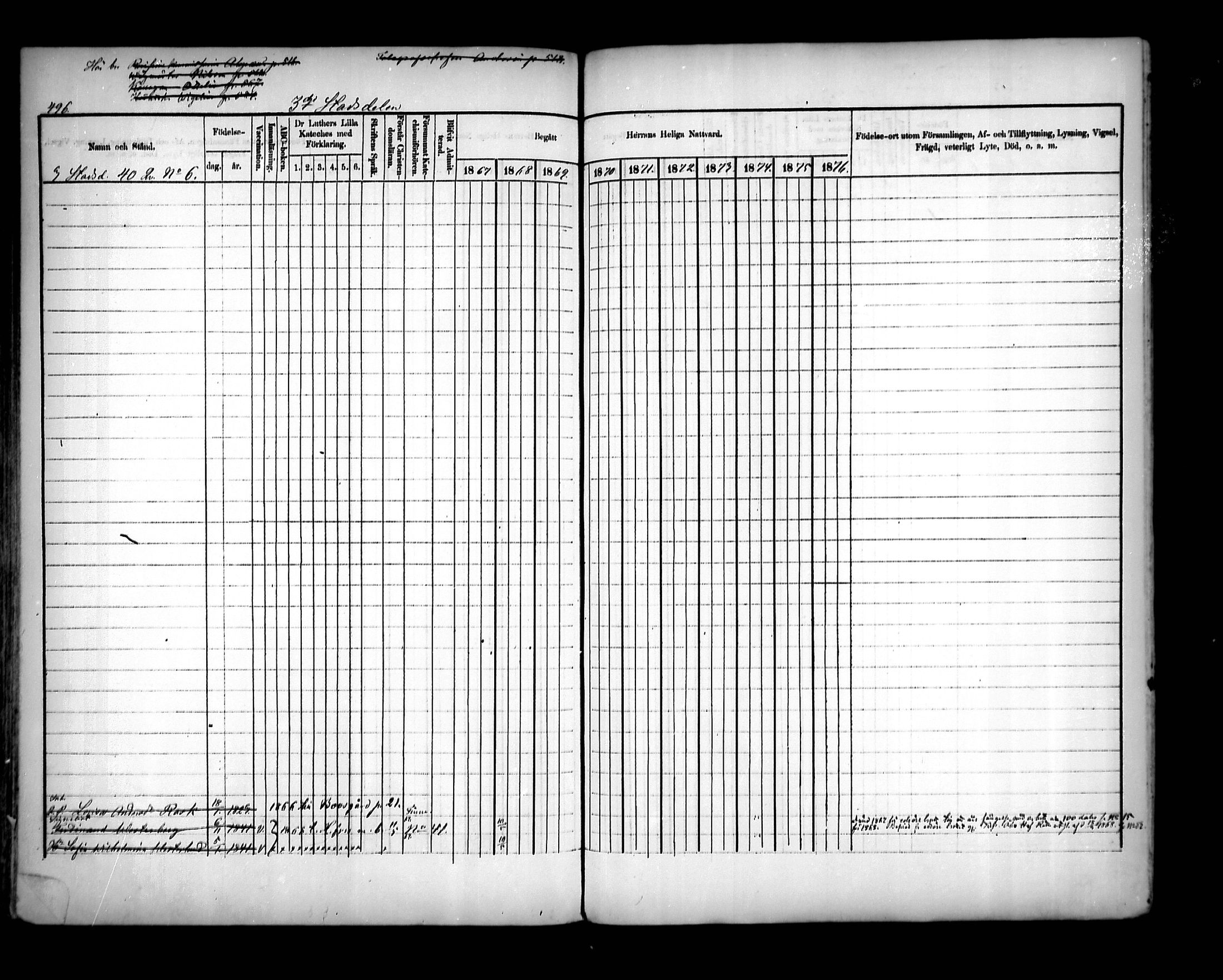 [ ../kirjat/Kirkonkirjat/porvoo/rippikirja_1867-1876_ksrk_mko189-208/kuvat/468.jpg ]