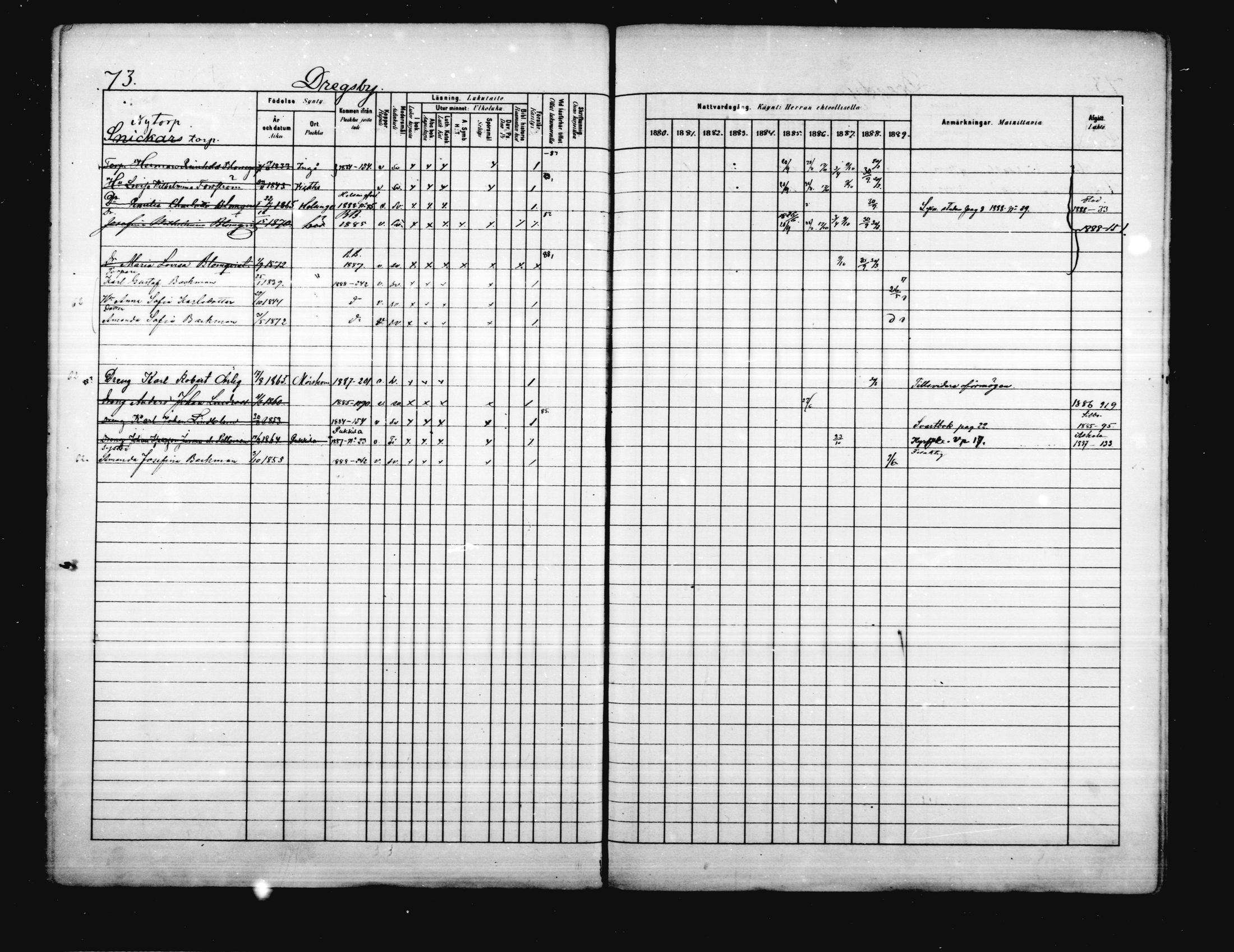 [ ../kirjat/Kirkonkirjat/porvoo/rippikirja_1880-1889_ruotksrk_mko458-495/kuvat/64.jpg ]