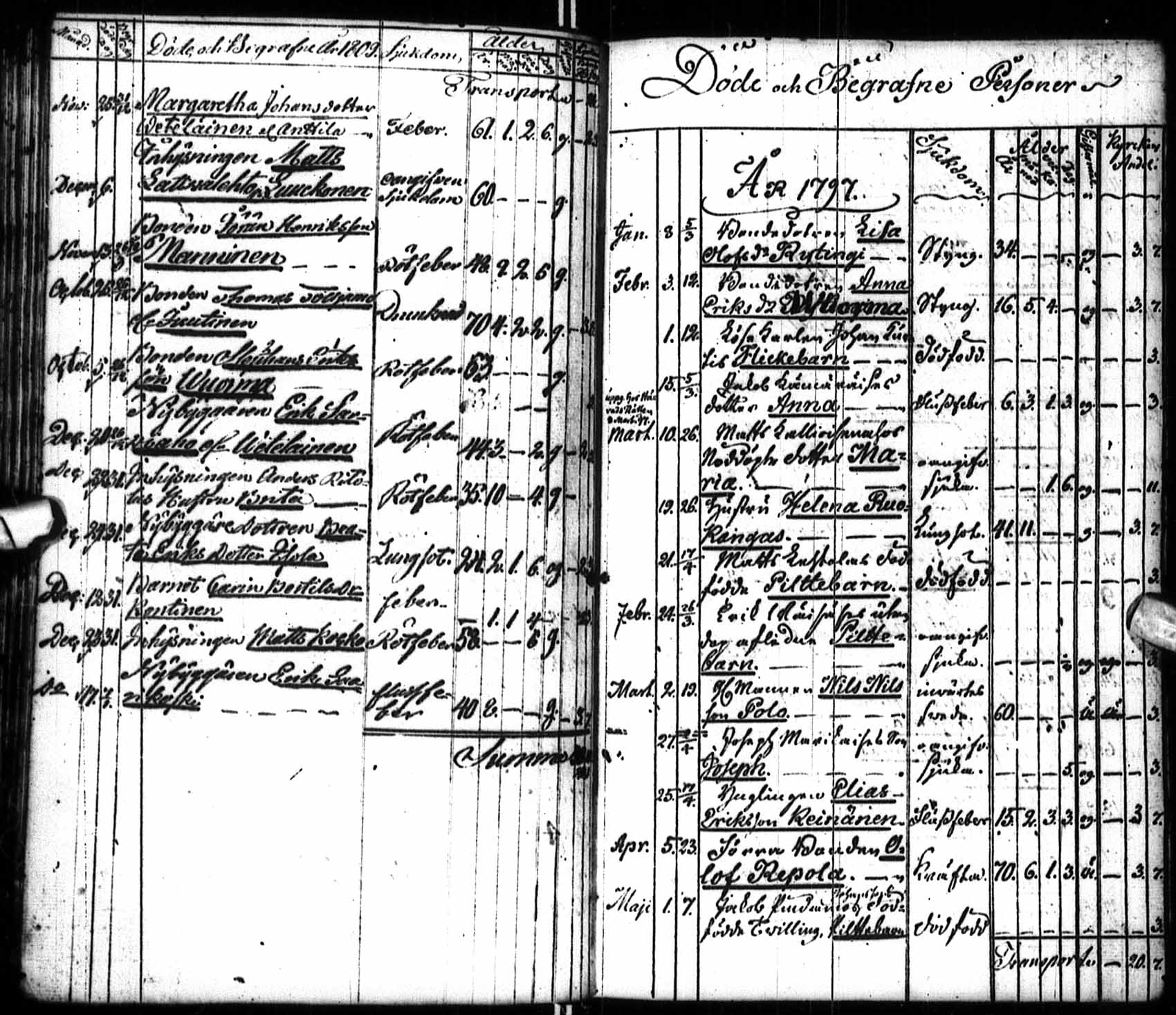 [ ../kirjat/Kirkonkirjat/pudasjarvi/kuolleet_1797-1809_ik385/kuvat/6.jpg ]