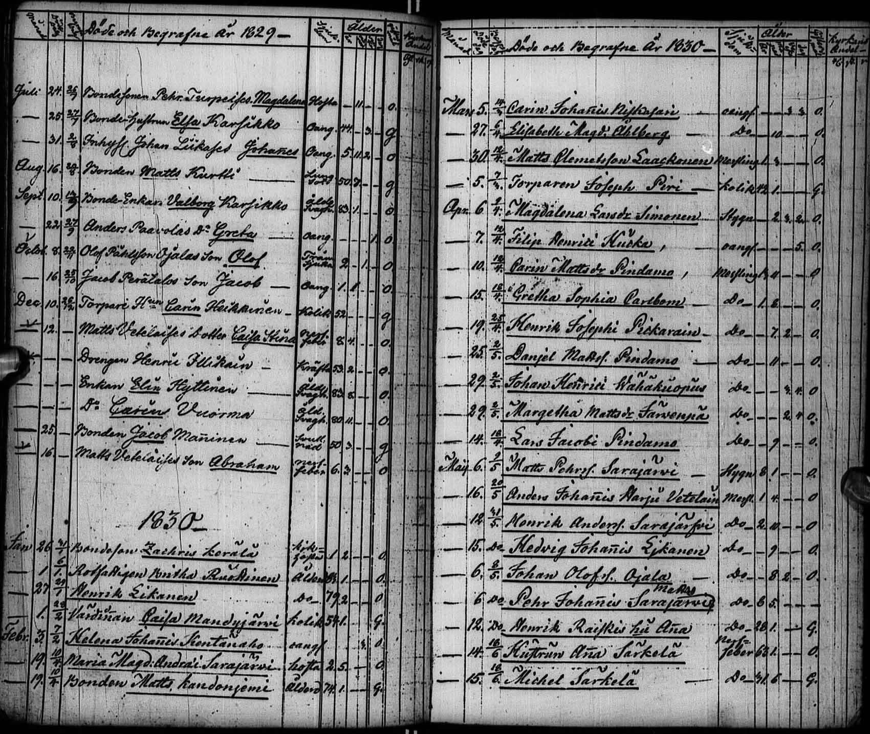 [ ../kirjat/Kirkonkirjat/pudasjarvi/kuolleet_1810-1850_ik385/kuvat/19.jpg ]