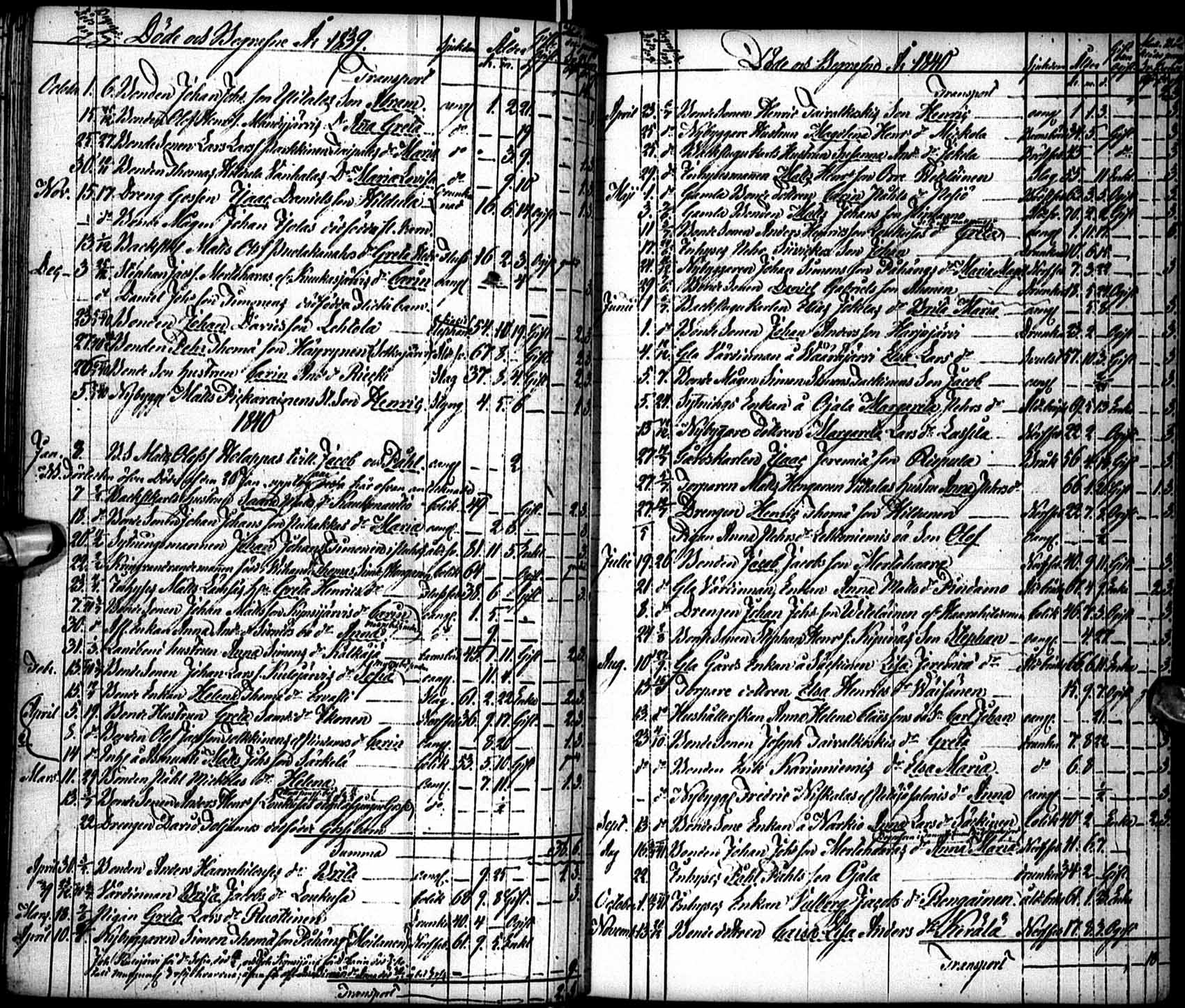 [ ../kirjat/Kirkonkirjat/pudasjarvi/kuolleet_1810-1850_ik385/kuvat/37.jpg ]