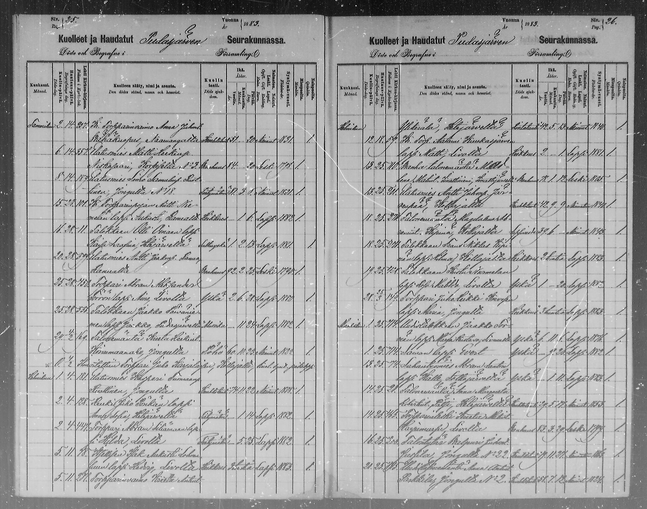 [ ../kirjat/Kirkonkirjat/pudasjarvi/kuolleet_1880-1884_mko27/kuvat/13.jpg ]