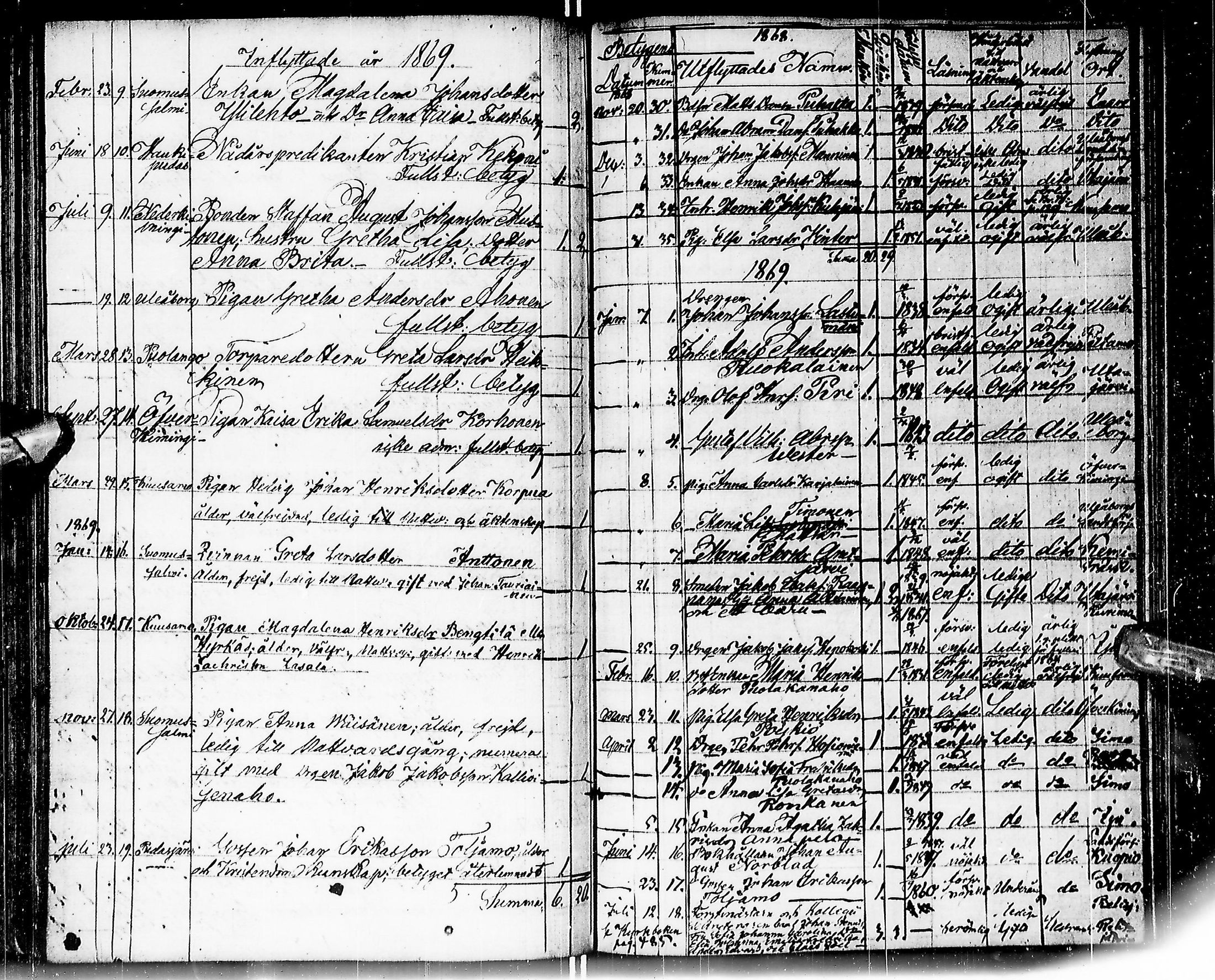 [ ../kirjat/Kirkonkirjat/pudasjarvi/muuttaneet_1805-1879_ik386/kuvat/105.jpg ]