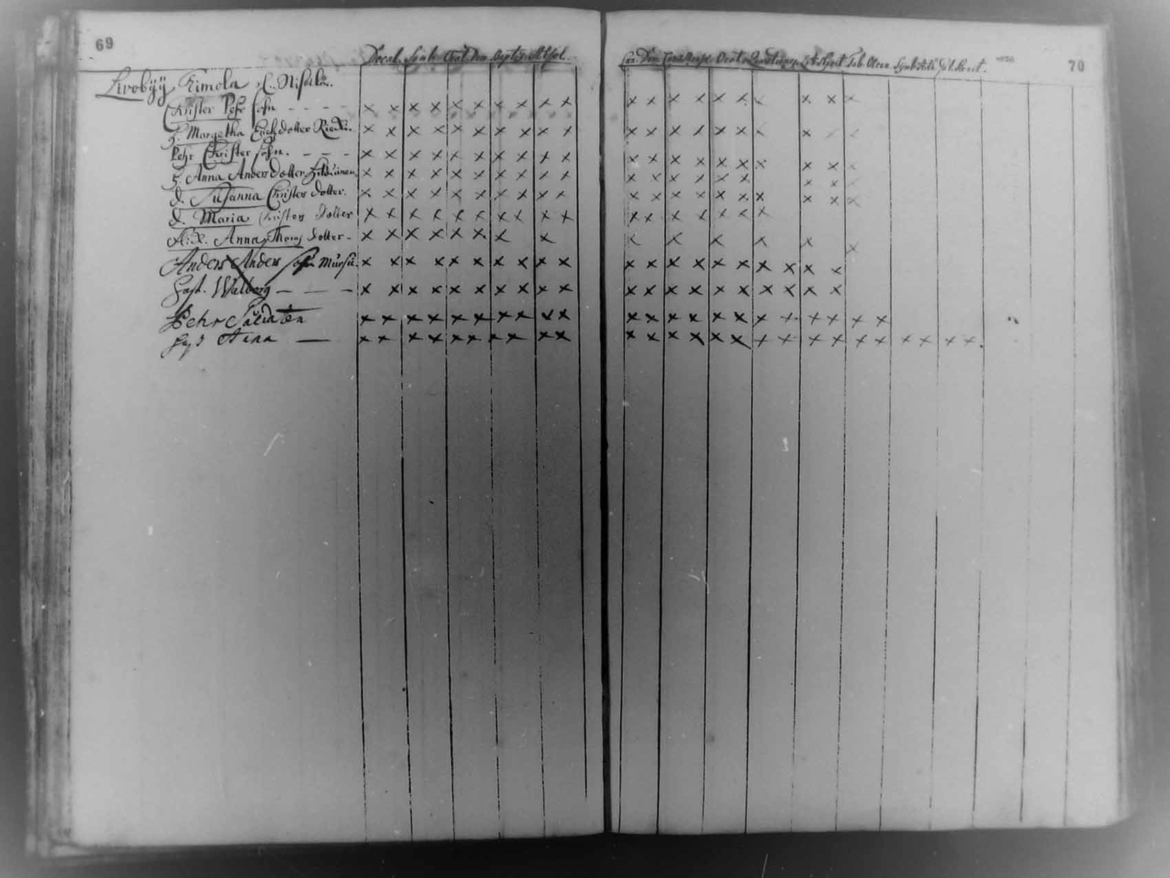 [ ../kirjat/Kirkonkirjat/pudasjarvi/rippikirja_1700-1700_mko1-4/kuvat/33.jpg ]