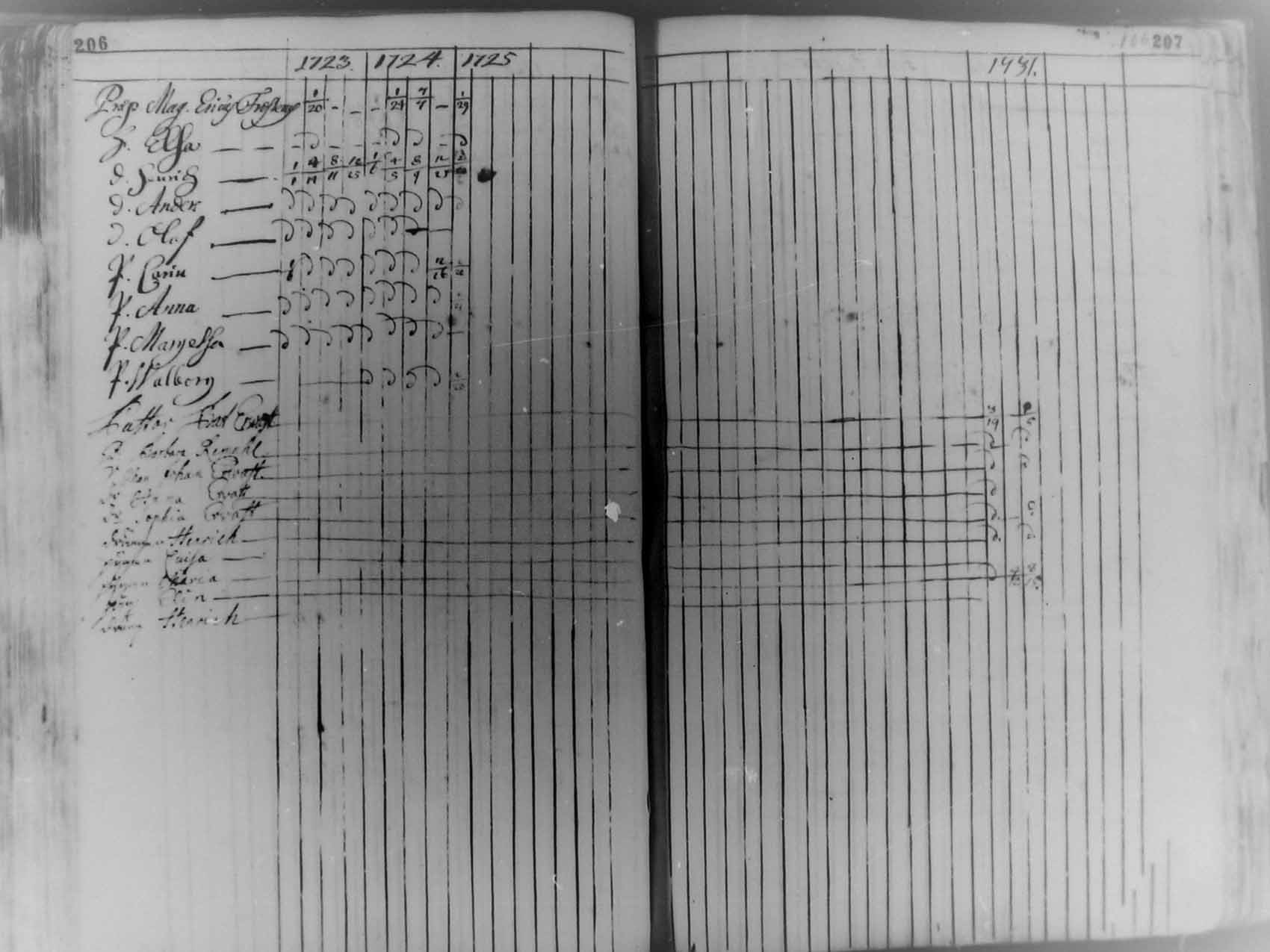 [ ../kirjat/Kirkonkirjat/pudasjarvi/rippikirja_1713-1744_mko5-12/kuvat/103.jpg ]