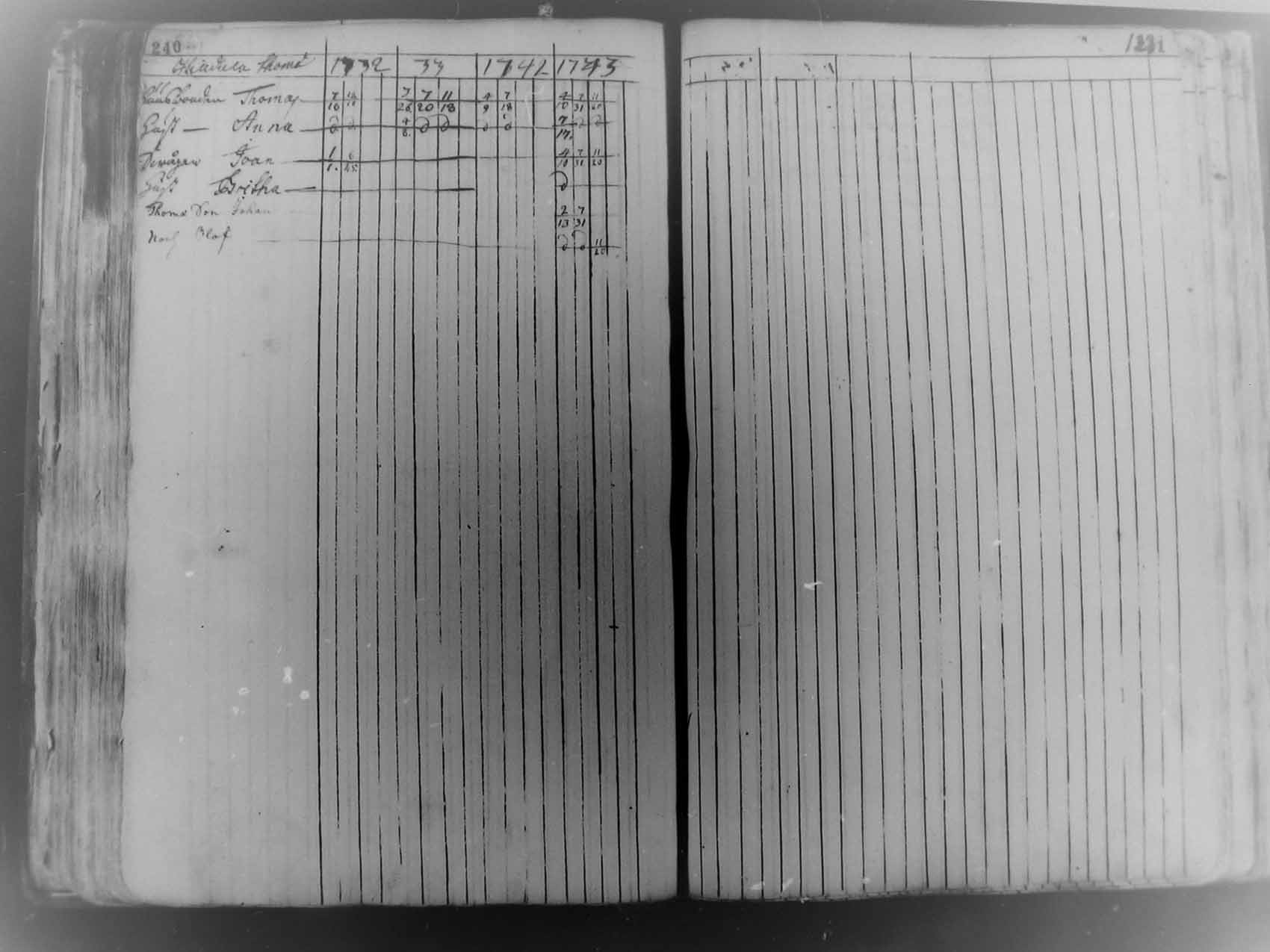 [ ../kirjat/Kirkonkirjat/pudasjarvi/rippikirja_1713-1744_mko5-12/kuvat/119.jpg ]